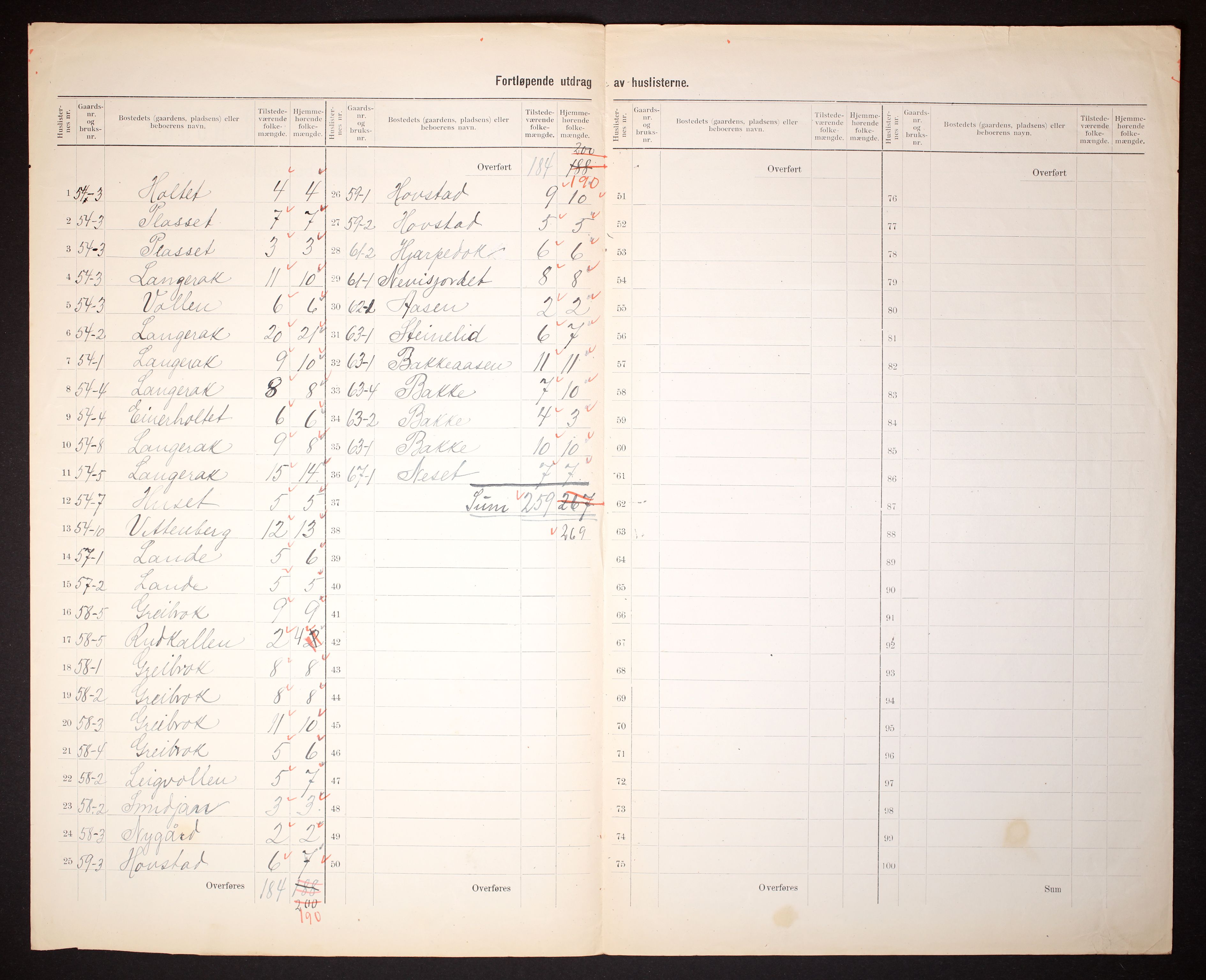 RA, 1910 census for Bygland, 1910, p. 8