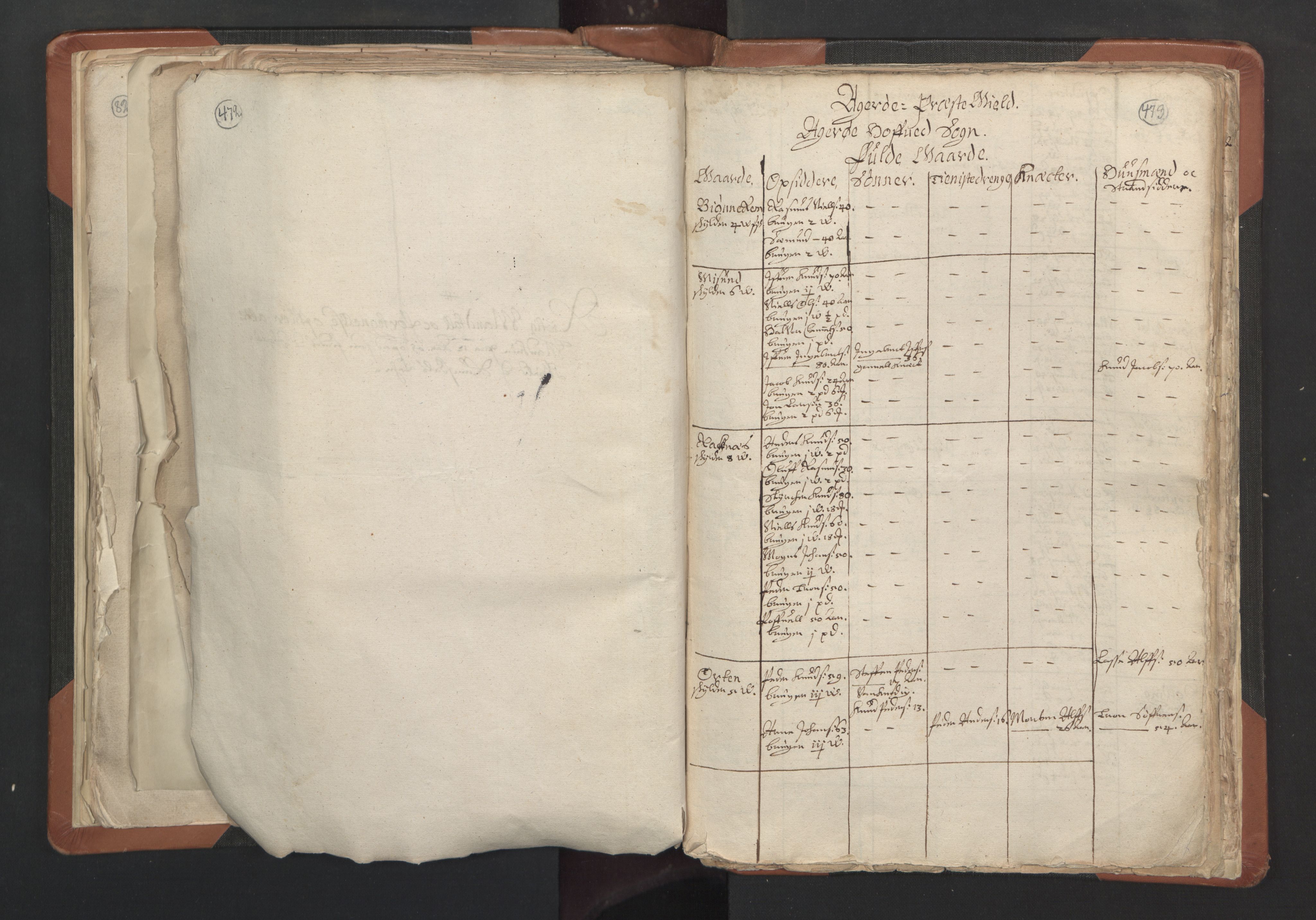 RA, Vicar's Census 1664-1666, no. 27: Romsdal deanery, 1664-1666, p. 472-473