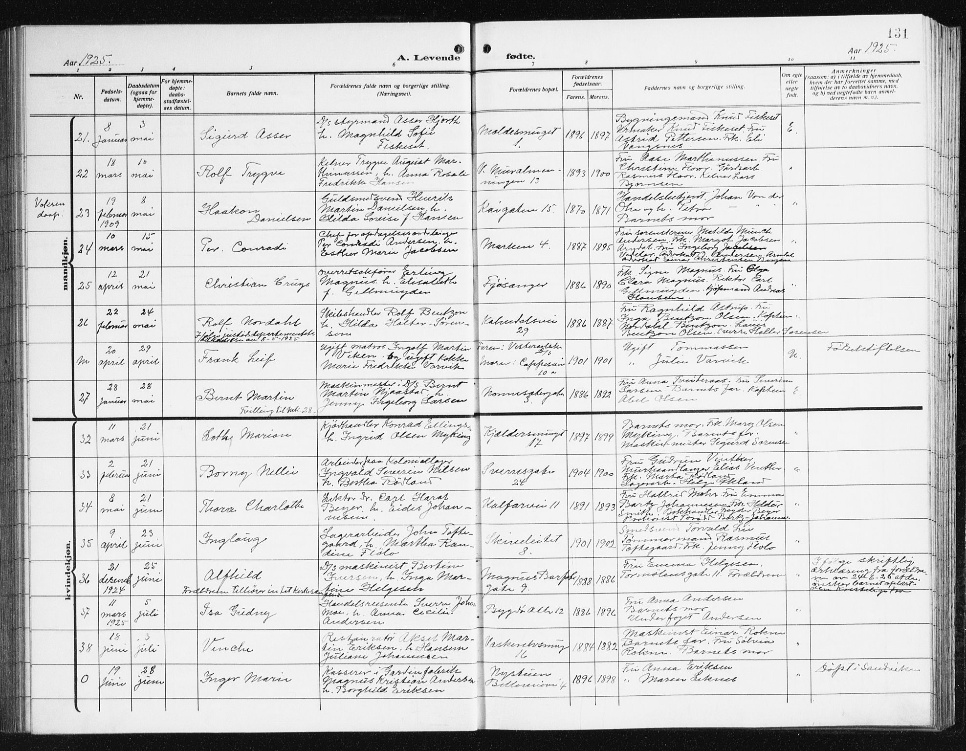 Domkirken sokneprestembete, AV/SAB-A-74801/H/Hab/L0018: Parish register (copy) no. B 11, 1915-1942, p. 131