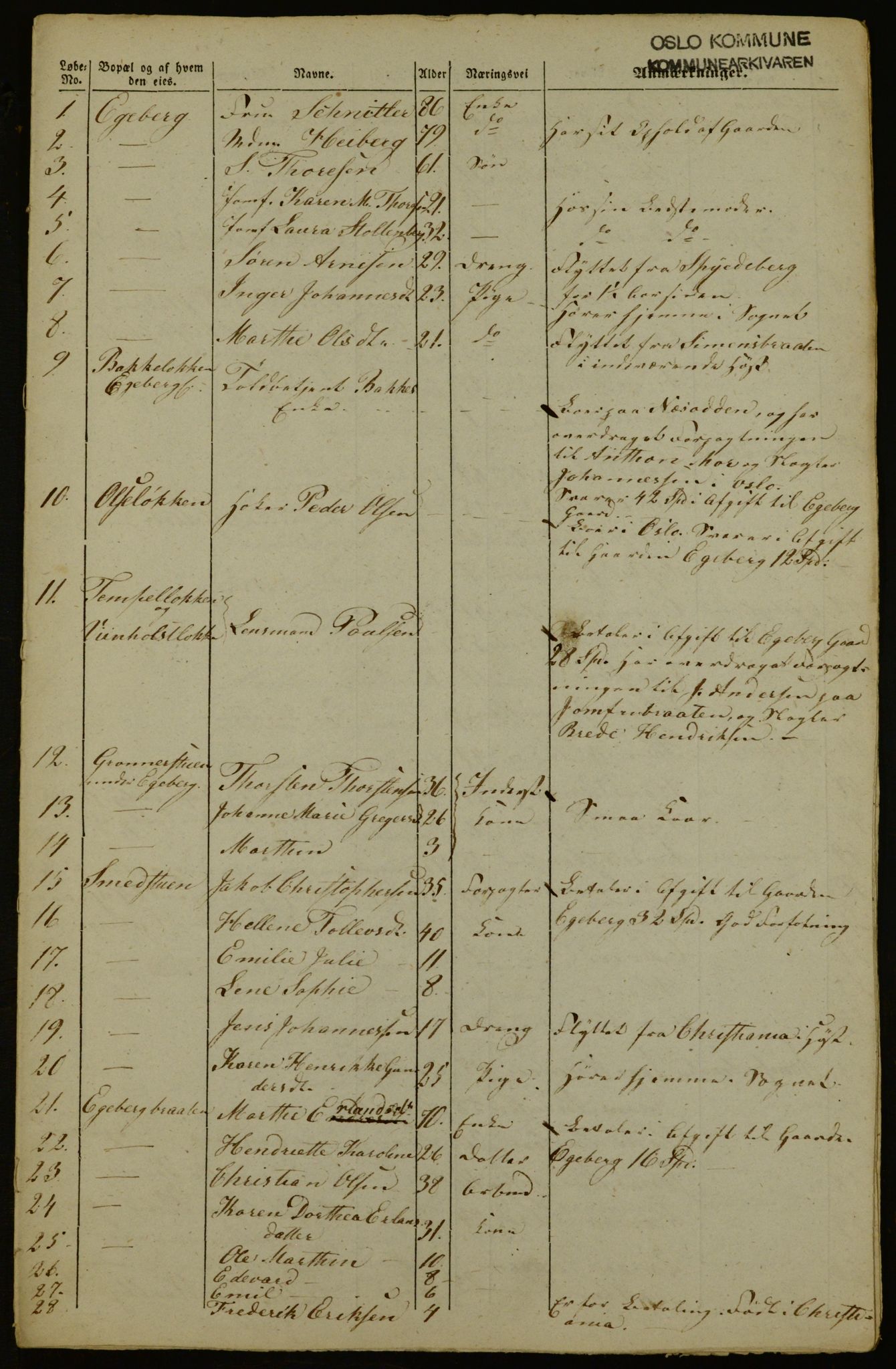 OBA, Census for Aker 1843, 1843