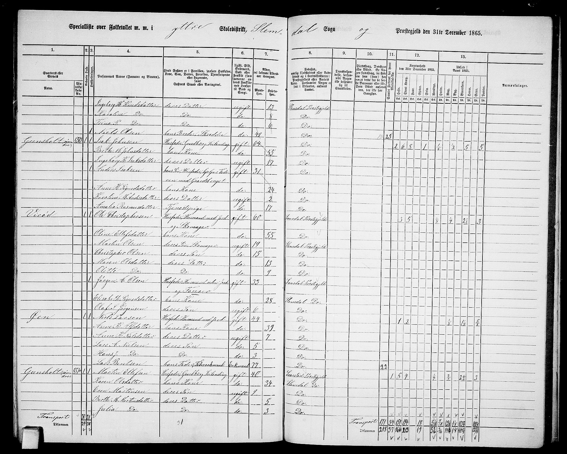 RA, 1865 census for Slemdal, 1865, p. 32