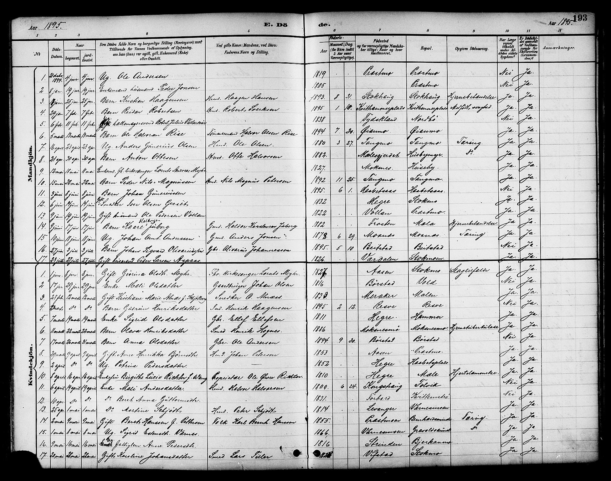 Ministerialprotokoller, klokkerbøker og fødselsregistre - Nord-Trøndelag, SAT/A-1458/709/L0087: Parish register (copy) no. 709C01, 1892-1913, p. 193