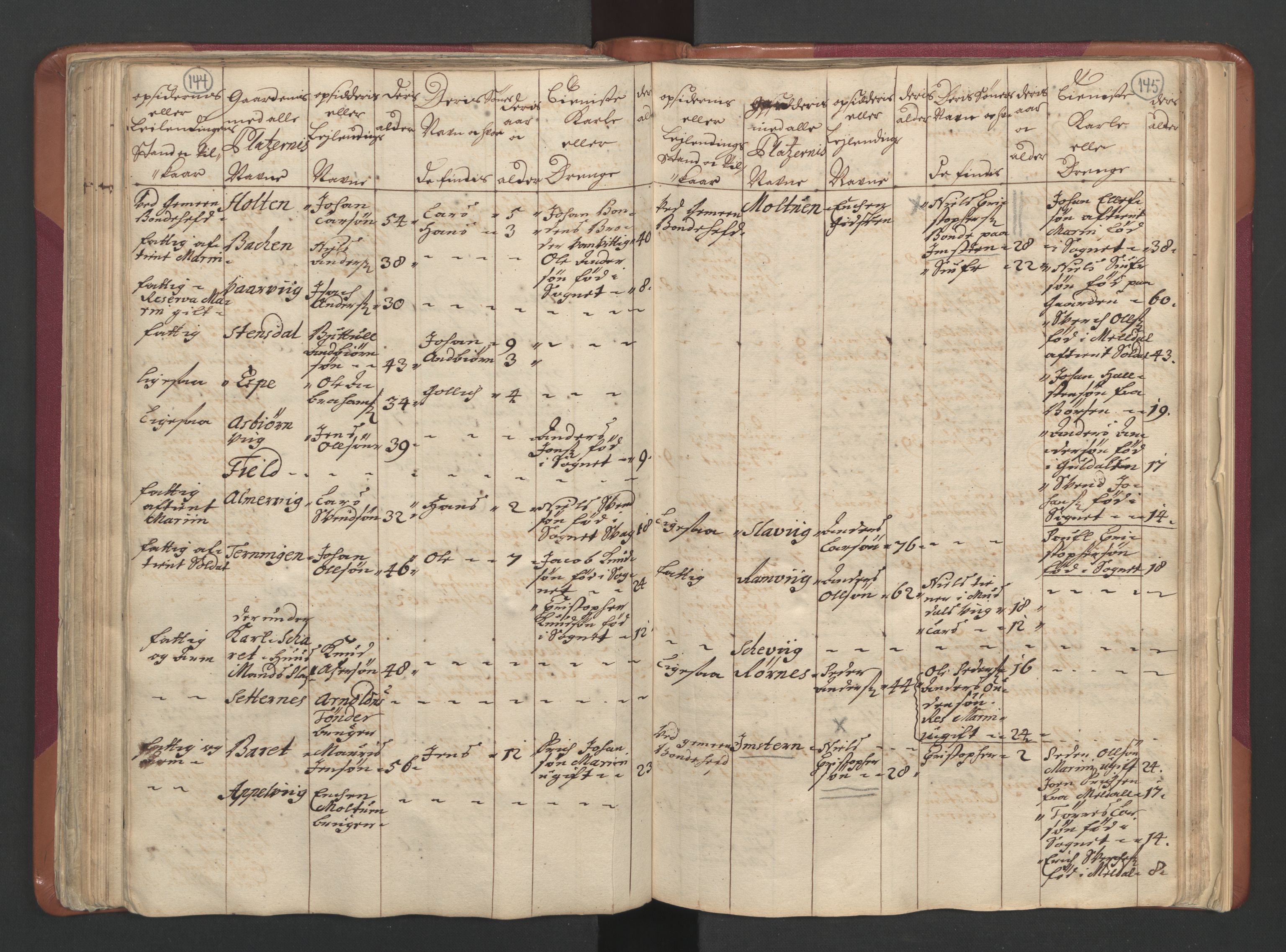 RA, Census (manntall) 1701, no. 12: Fosen fogderi, 1701, p. 144-145