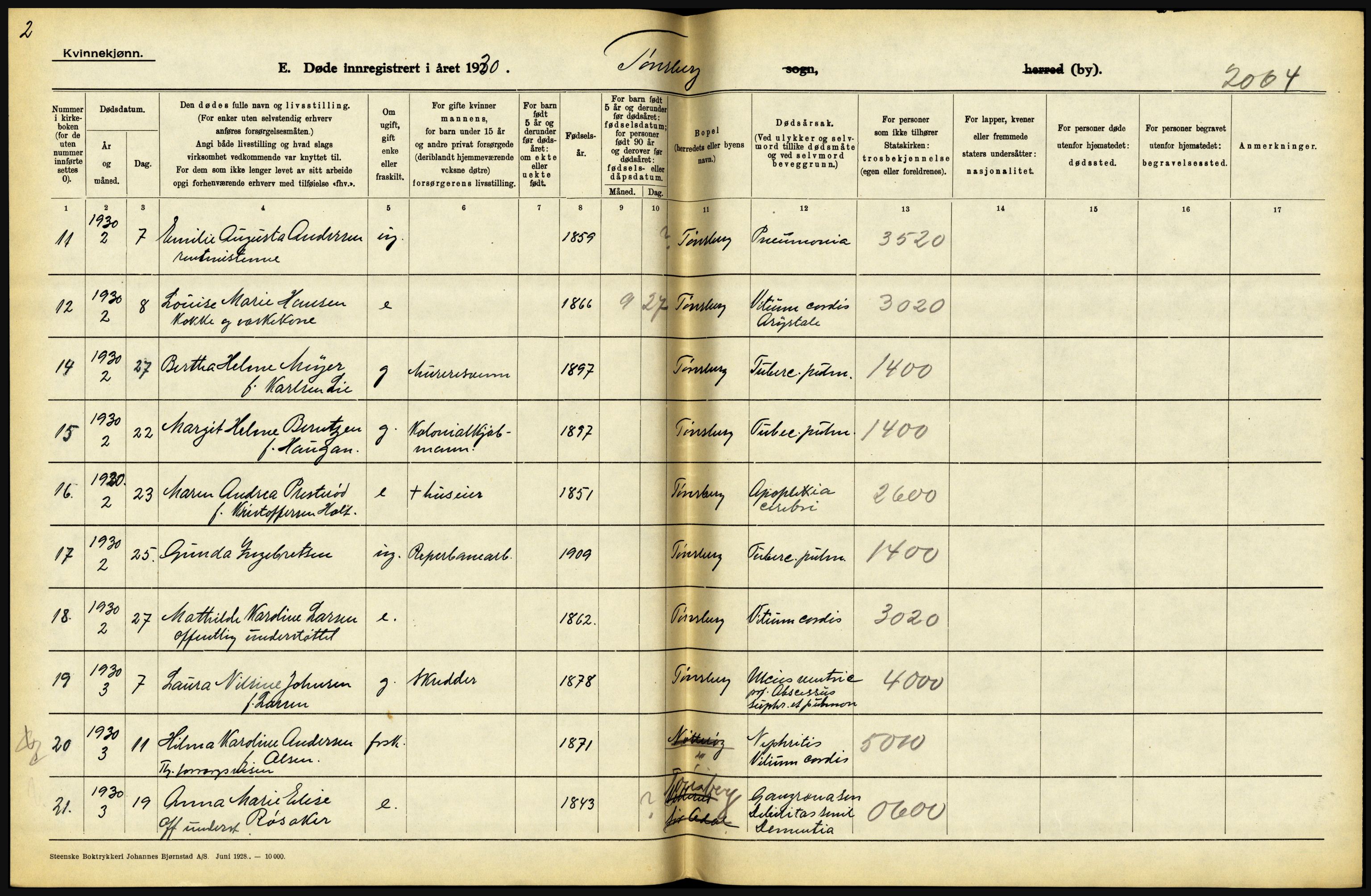 Statistisk sentralbyrå, Sosiodemografiske emner, Befolkning, AV/RA-S-2228/D/Df/Dfc/Dfcj/L0017: Vestfold. Telemark, 1930, p. 146