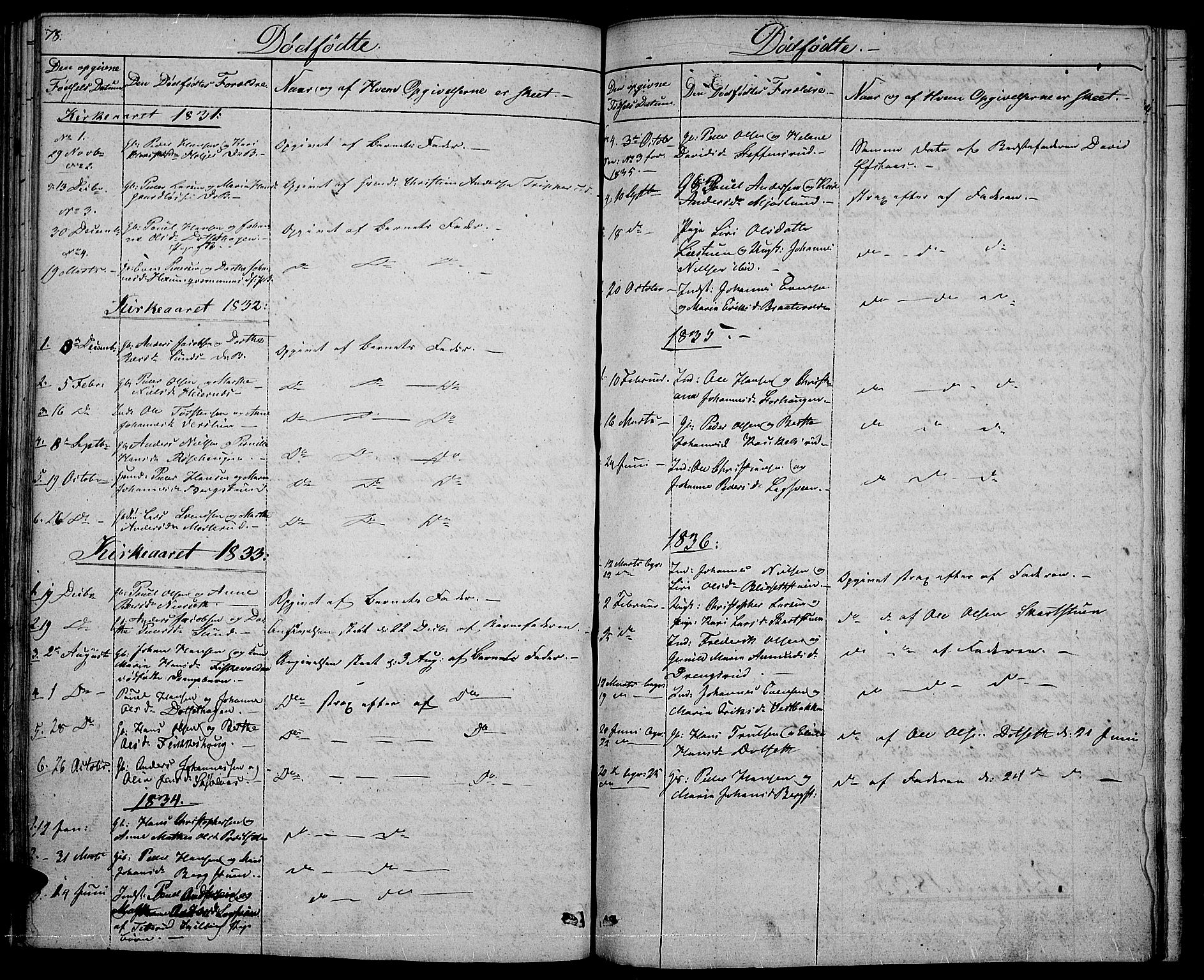 Vestre Toten prestekontor, SAH/PREST-108/H/Ha/Hab/L0001: Parish register (copy) no. 1, 1830-1836, p. 78