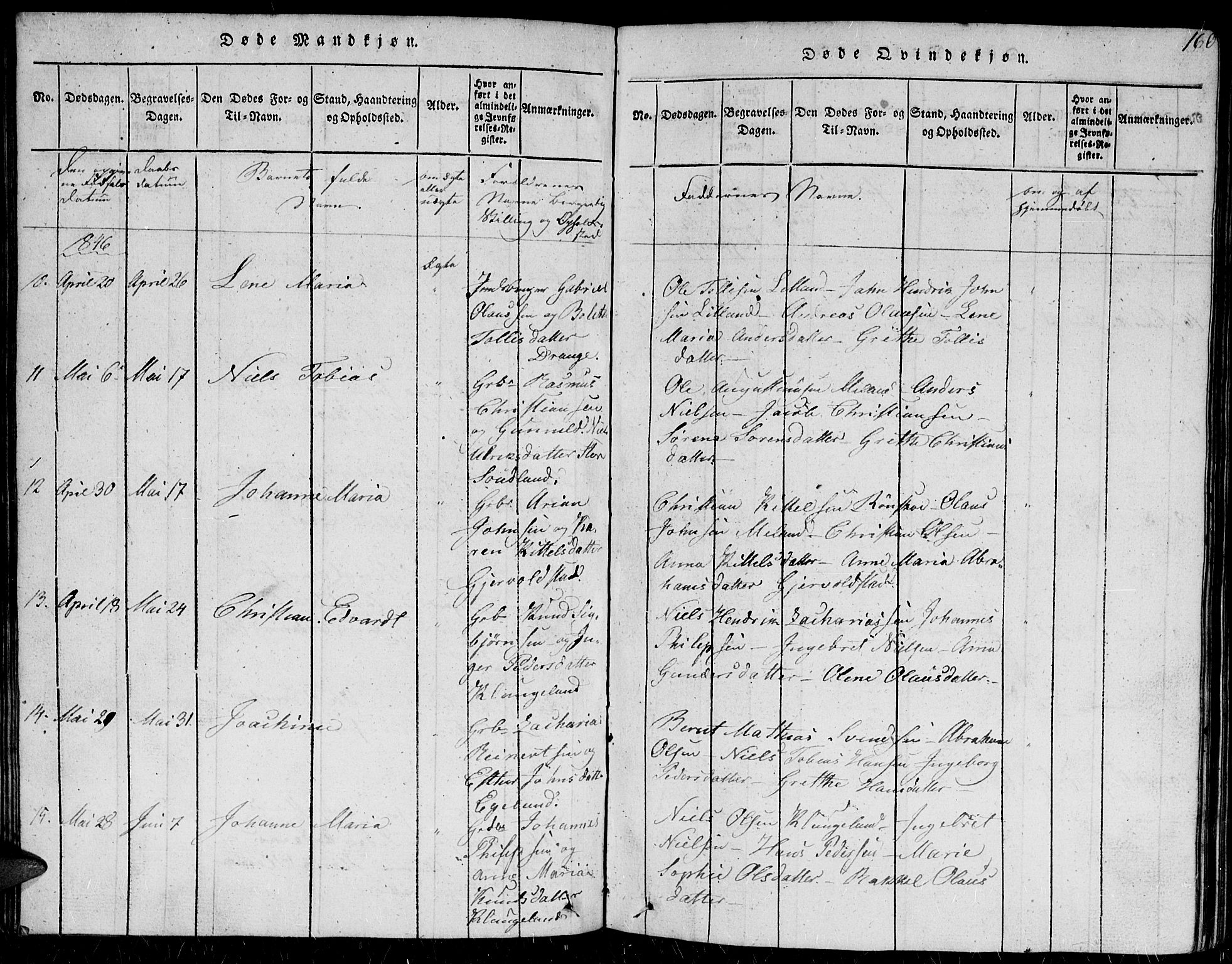 Herad sokneprestkontor, AV/SAK-1111-0018/F/Fb/Fba/L0001: Parish register (copy) no. B 1, 1815-1852, p. 160