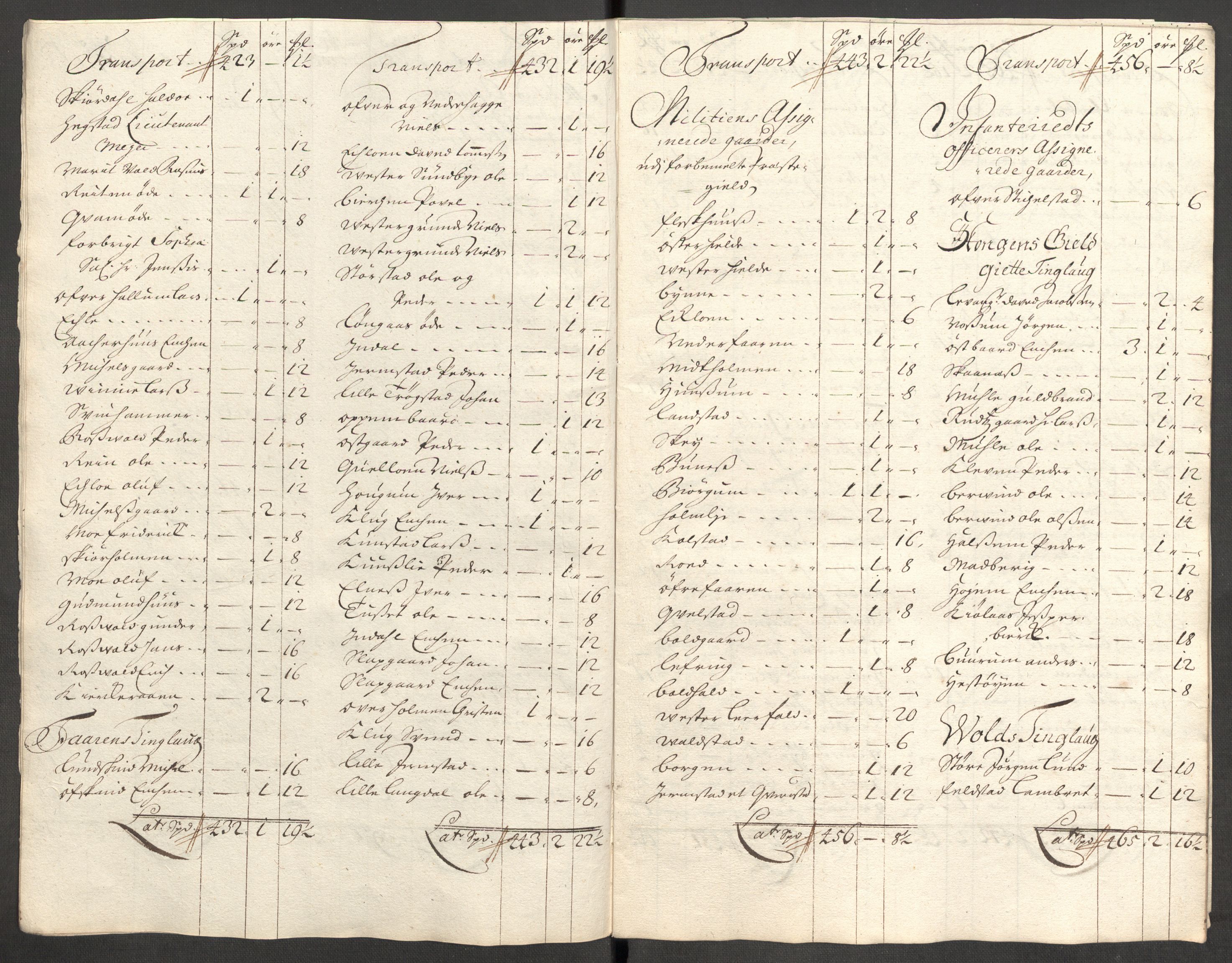 Rentekammeret inntil 1814, Reviderte regnskaper, Fogderegnskap, RA/EA-4092/R62/L4193: Fogderegnskap Stjørdal og Verdal, 1701-1702, p. 446