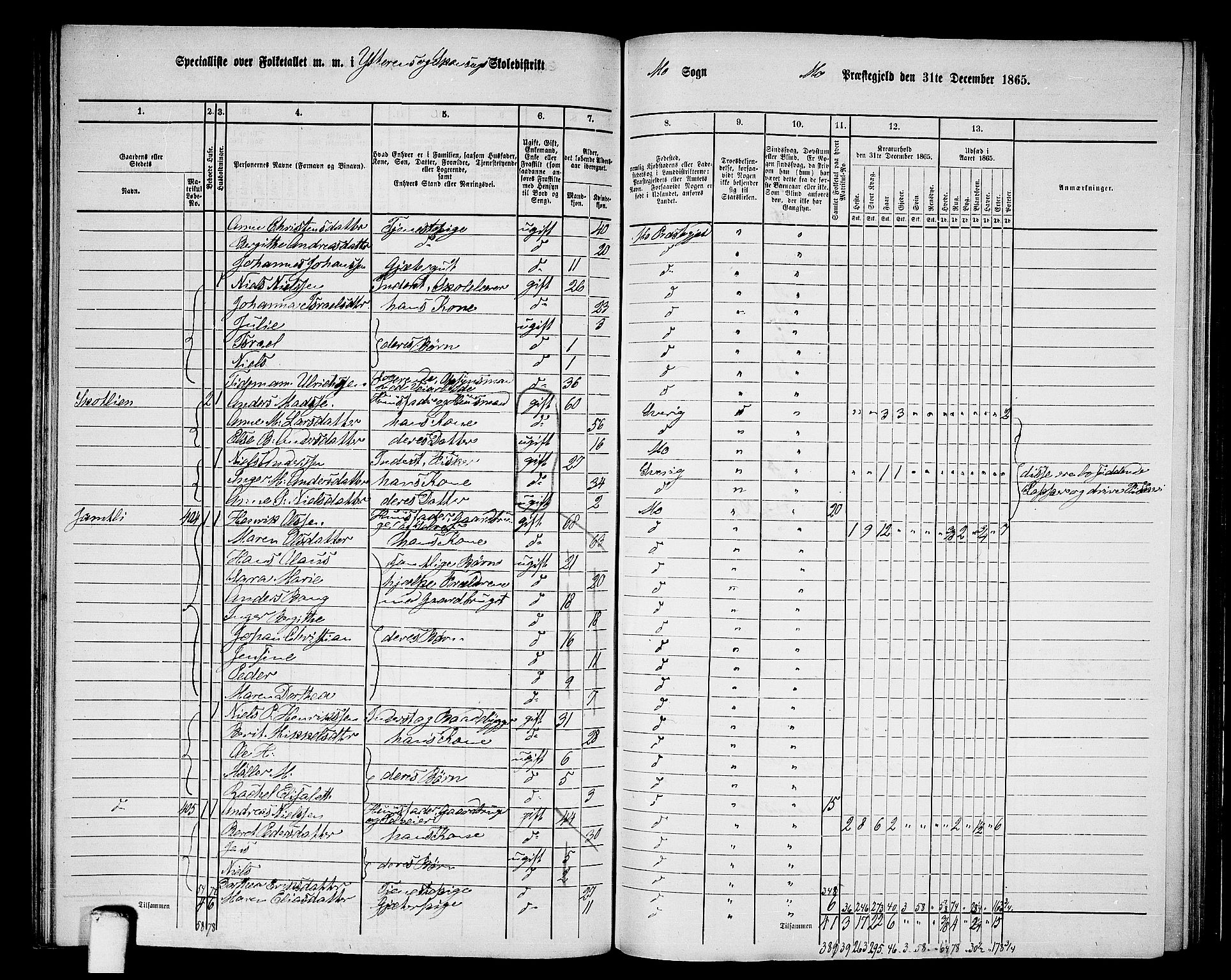 RA, 1865 census for Mo, 1865, p. 112