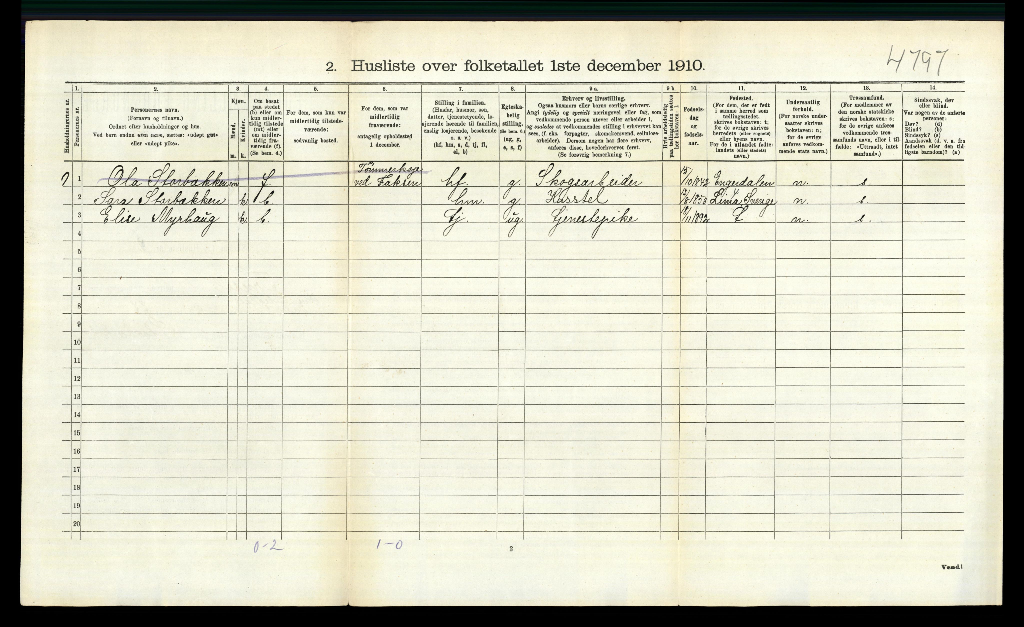 RA, 1910 census for Trysil, 1910, p. 244