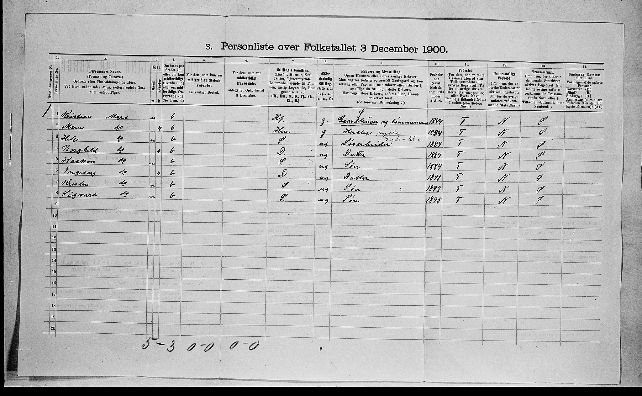 RA, 1900 census for Sandsvær, 1900, p. 1748