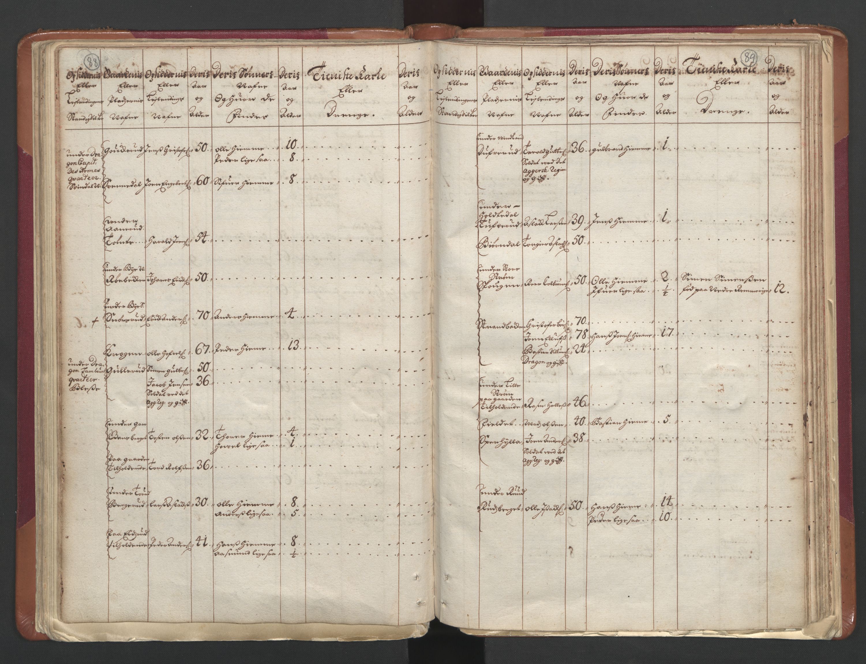 RA, Census (manntall) 1701, no. 1: Moss, Onsøy, Tune og Veme fogderi and Nedre Romerike fogderi, 1701, p. 88-89