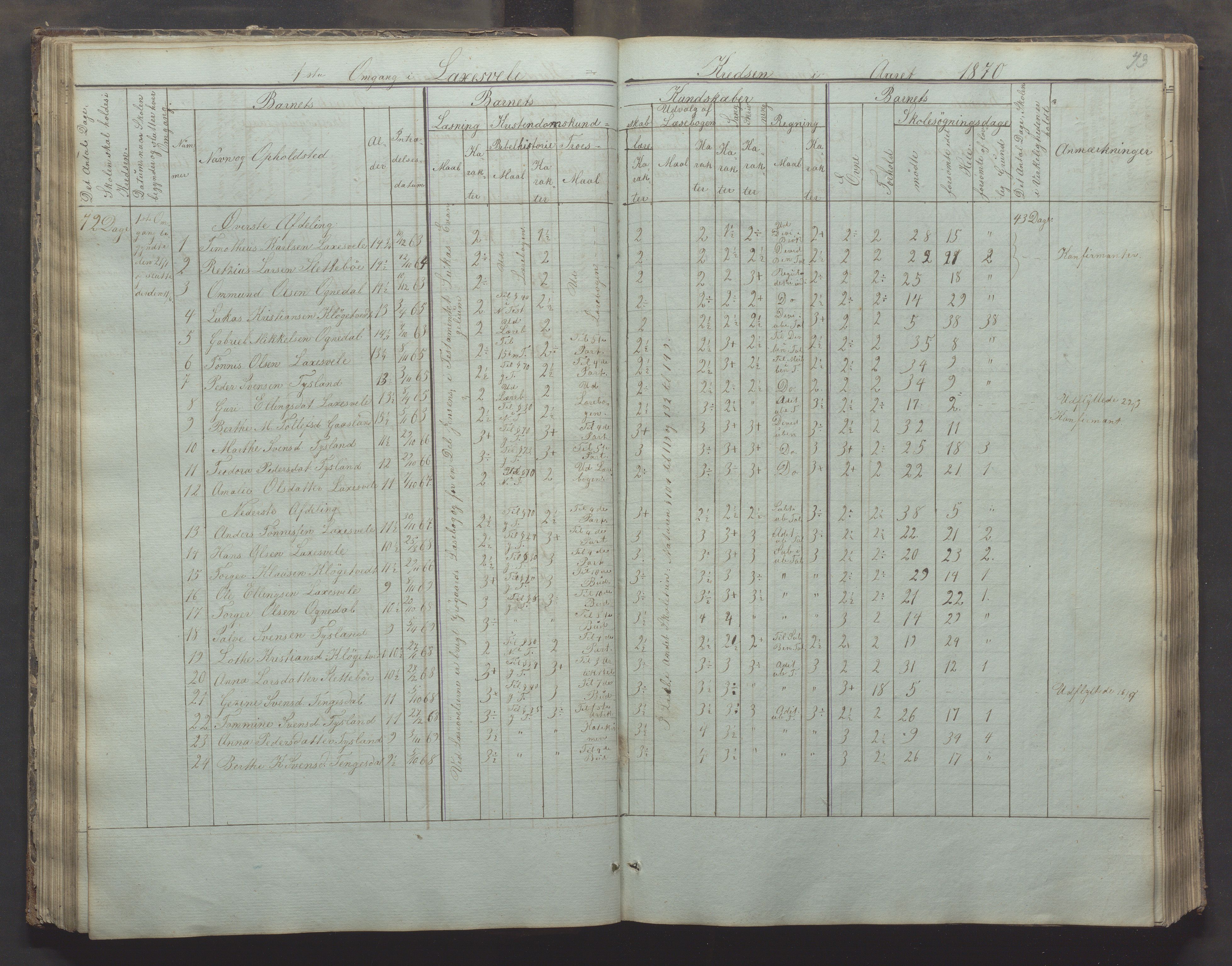 Bjerkreim kommune - Skulestyret, IKAR/K-101539/H/L0002: Skolejournal for vestre skuledistrikt, 1858-1894, p. 42b-43a