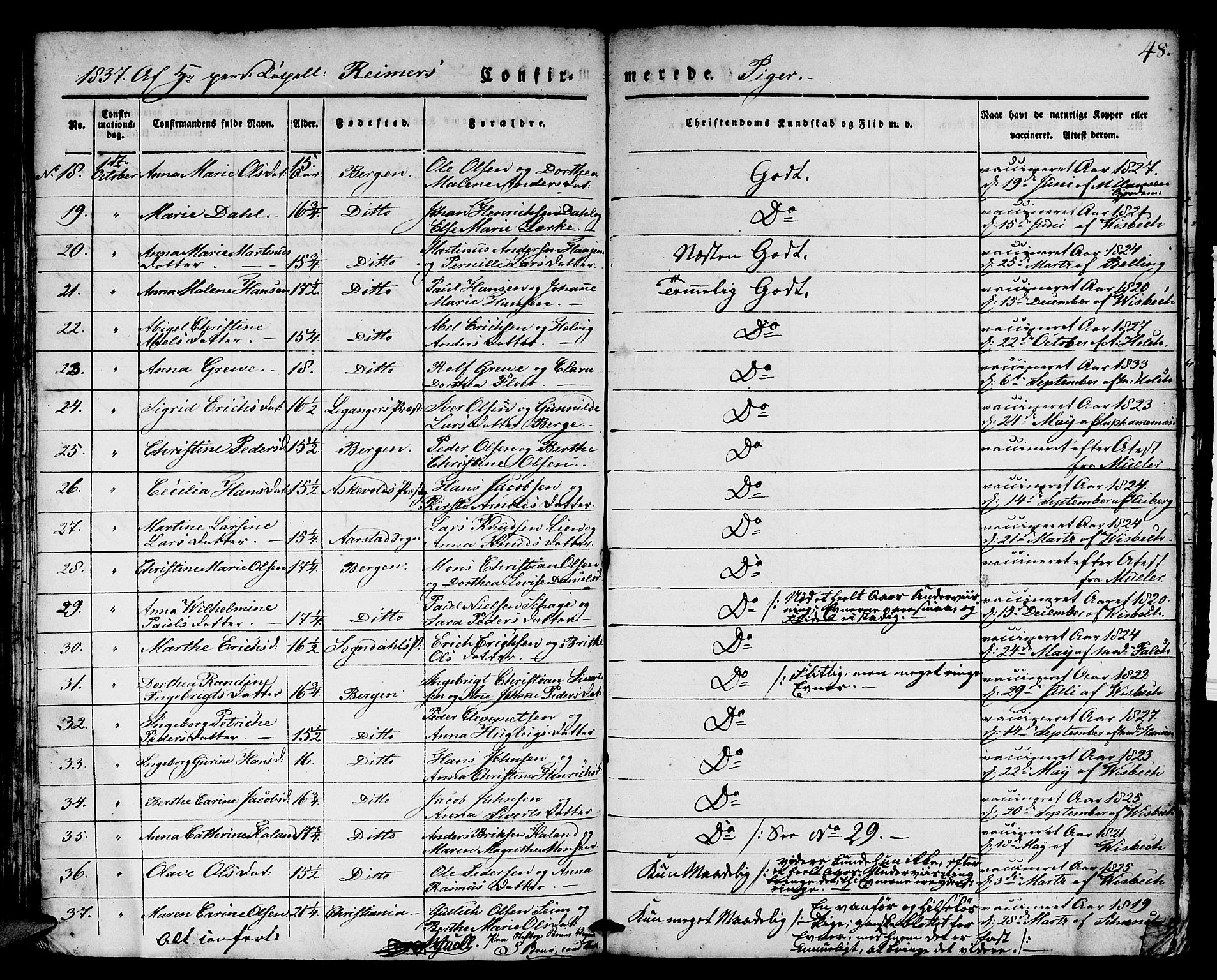 Domkirken sokneprestembete, SAB/A-74801/H/Hab/L0021: Parish register (copy) no. C 1, 1832-1838, p. 48