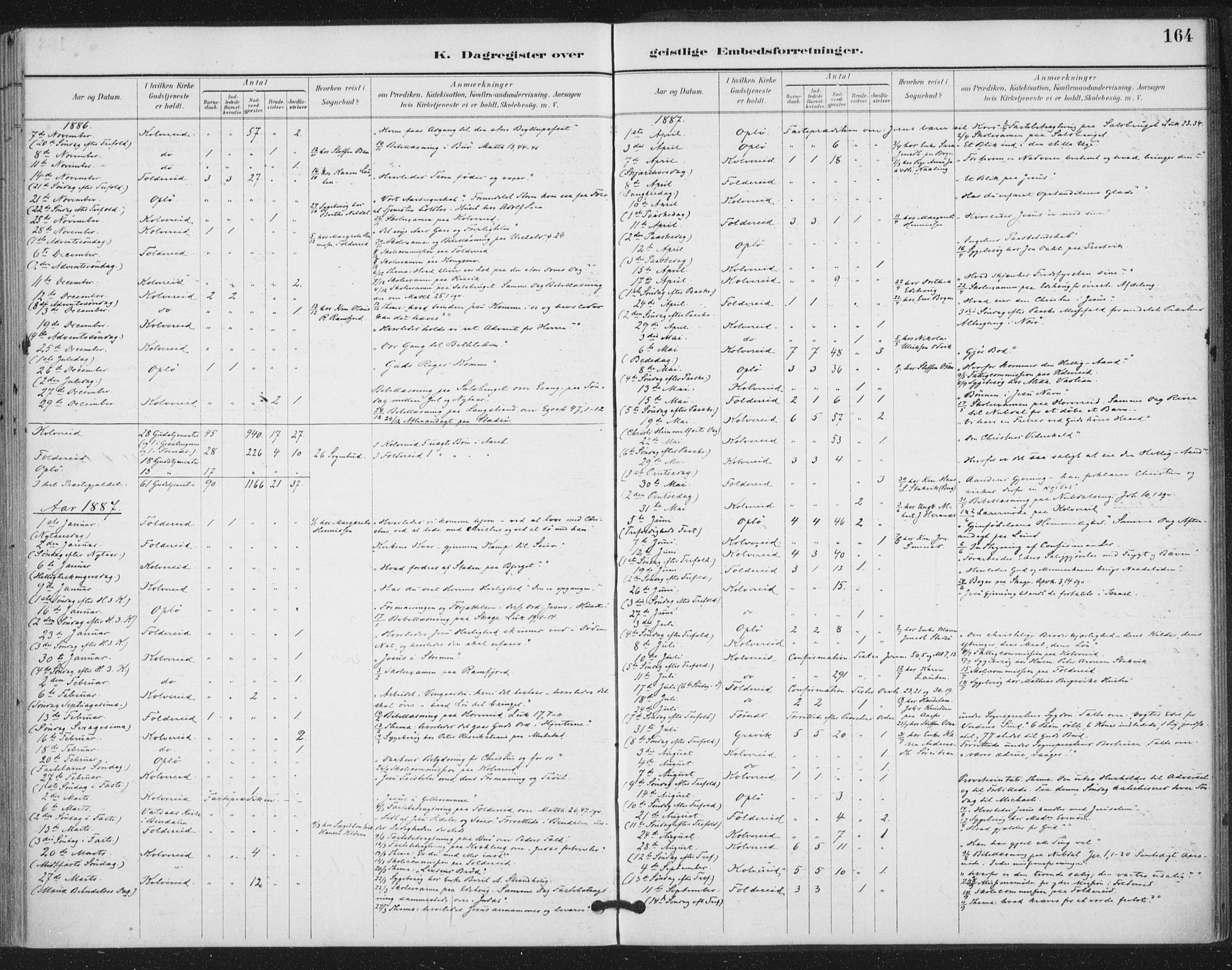 Ministerialprotokoller, klokkerbøker og fødselsregistre - Nord-Trøndelag, SAT/A-1458/783/L0660: Parish register (official) no. 783A02, 1886-1918, p. 164