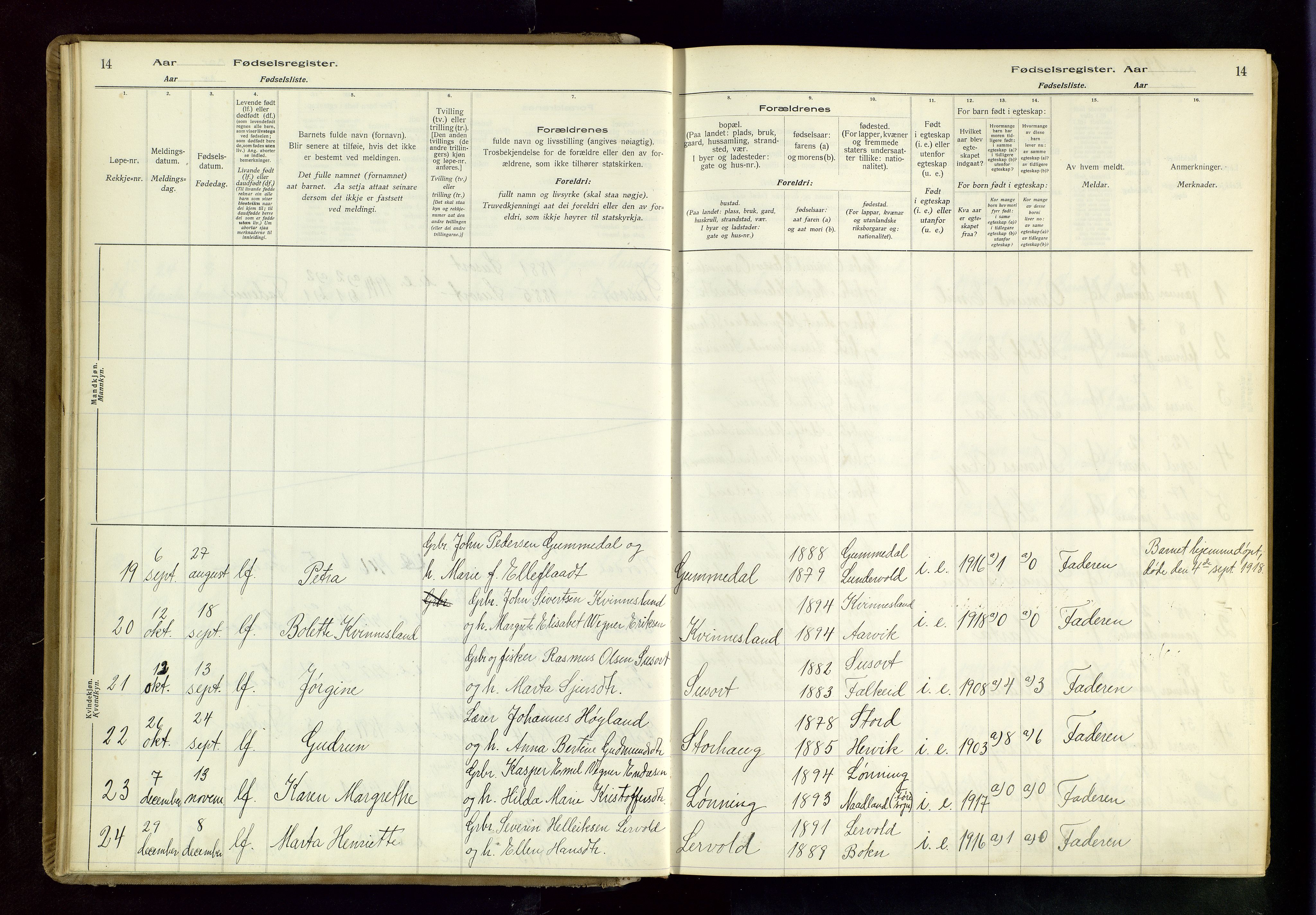 Tysvær sokneprestkontor, AV/SAST-A -101864/I/Id/L0001: Birth register no. 1, 1916-1954, p. 14