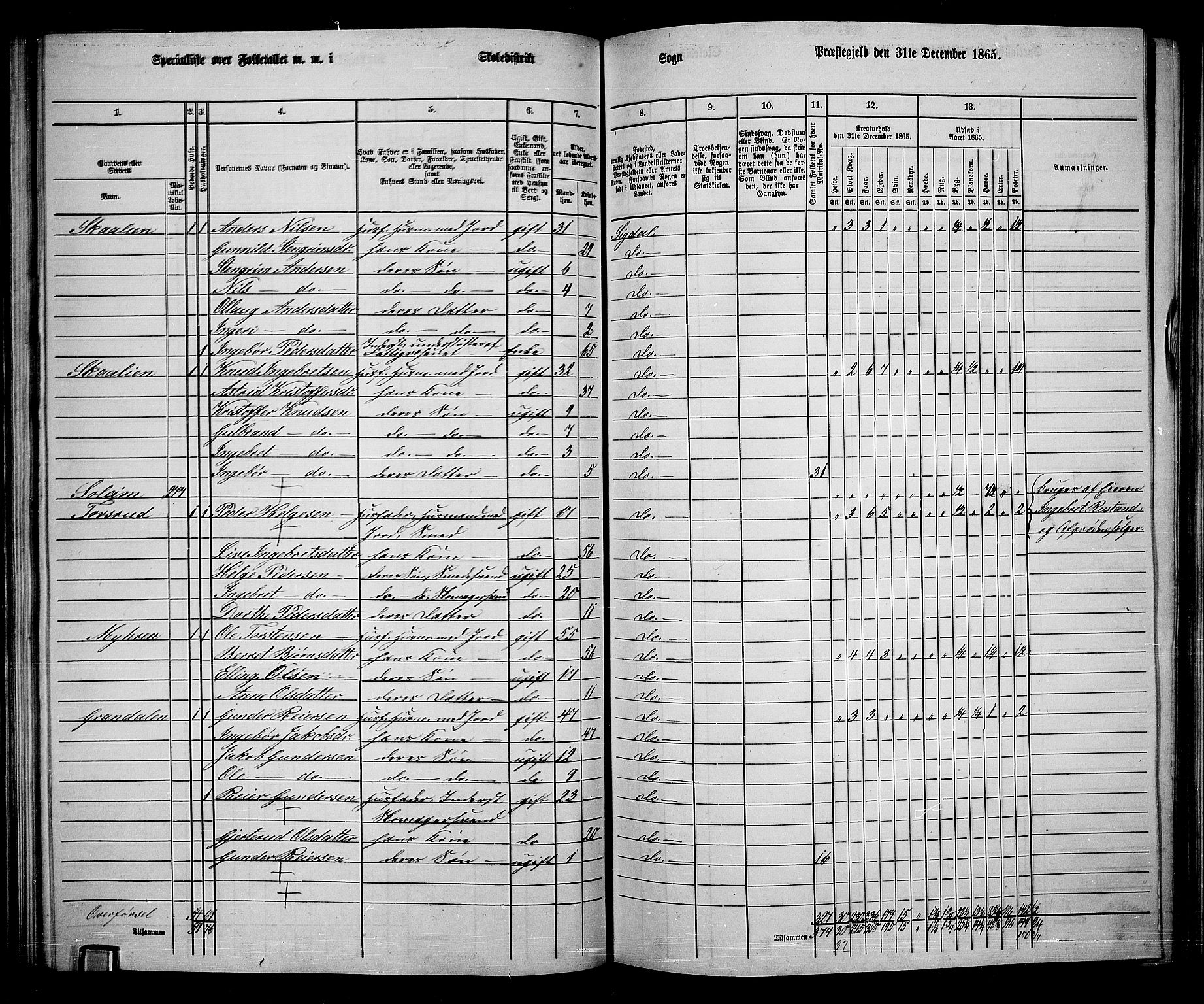 RA, 1865 census for Sigdal, 1865, p. 154