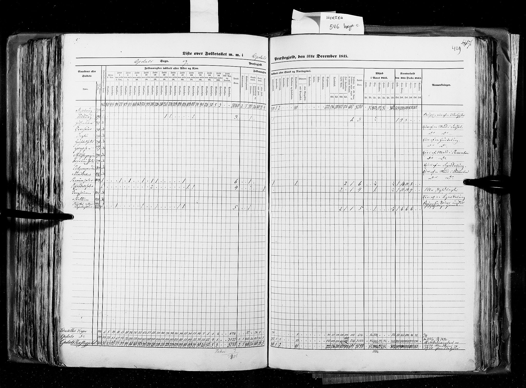 RA, Census 1845, vol. 8: Romsdal amt og Søndre Trondhjems amt, 1845, p. 429