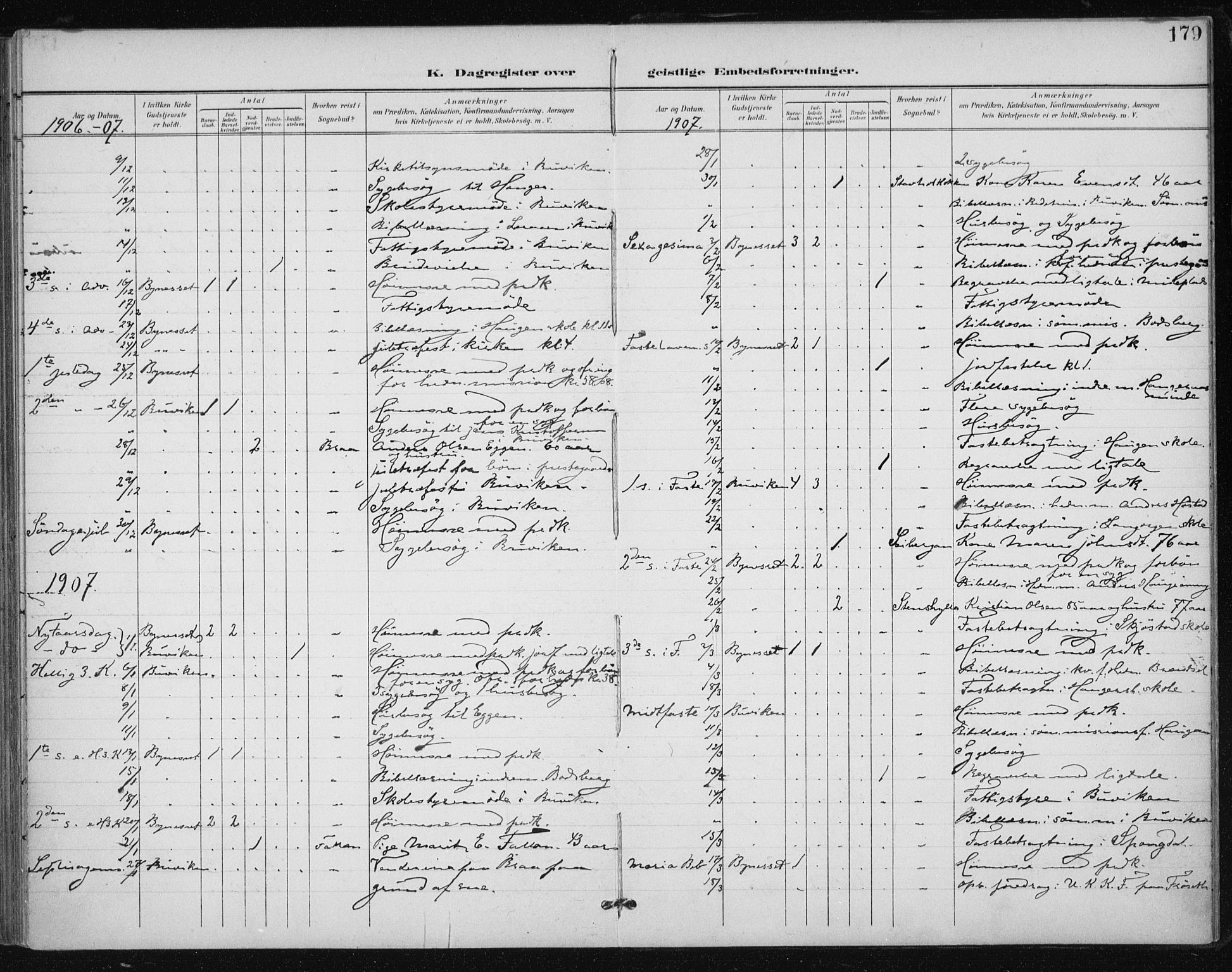 Ministerialprotokoller, klokkerbøker og fødselsregistre - Sør-Trøndelag, SAT/A-1456/612/L0380: Parish register (official) no. 612A12, 1898-1907, p. 179