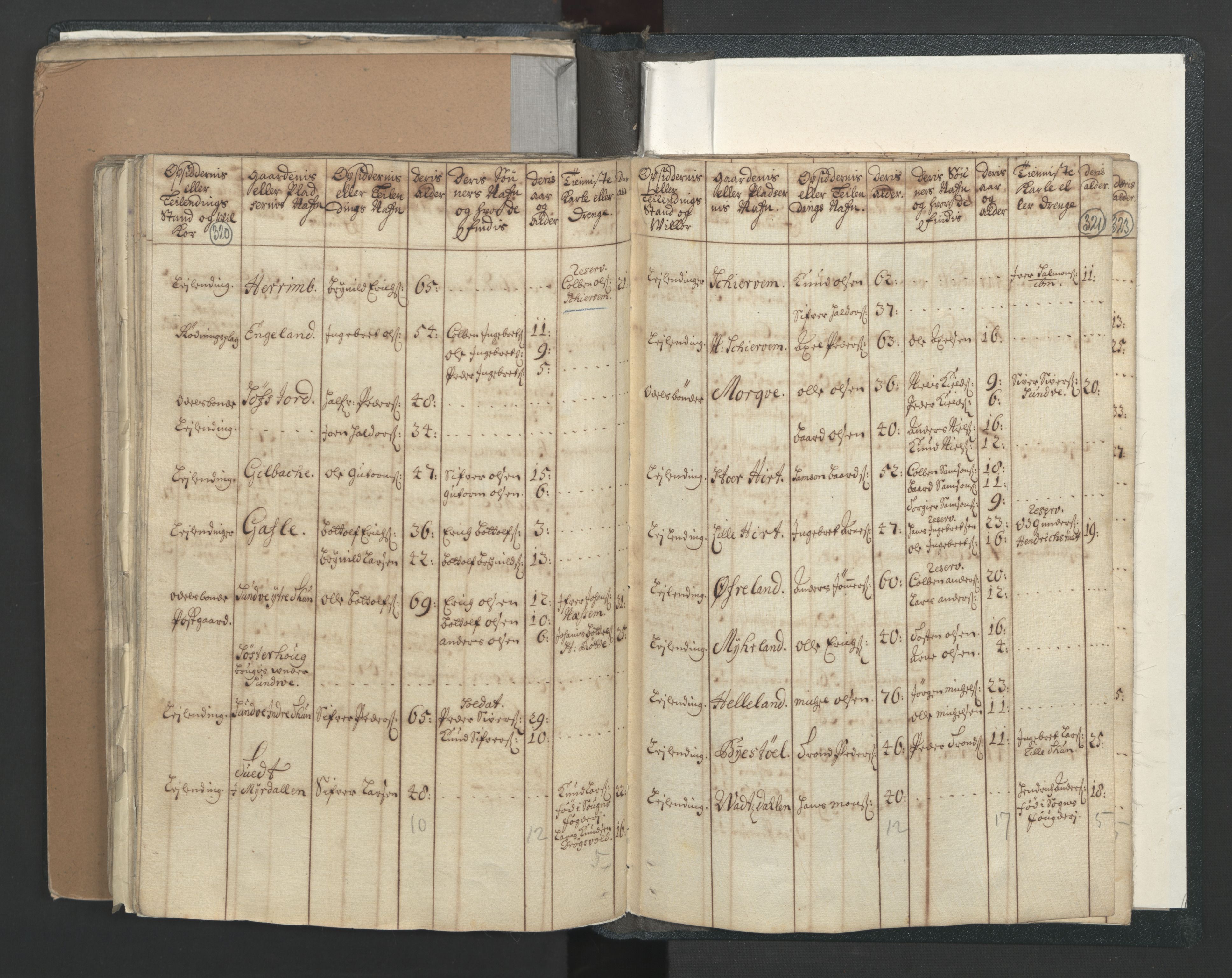 RA, Census (manntall) 1701, no. 7: Nordhordland and Voss fogderi, 1701, p. 320-321