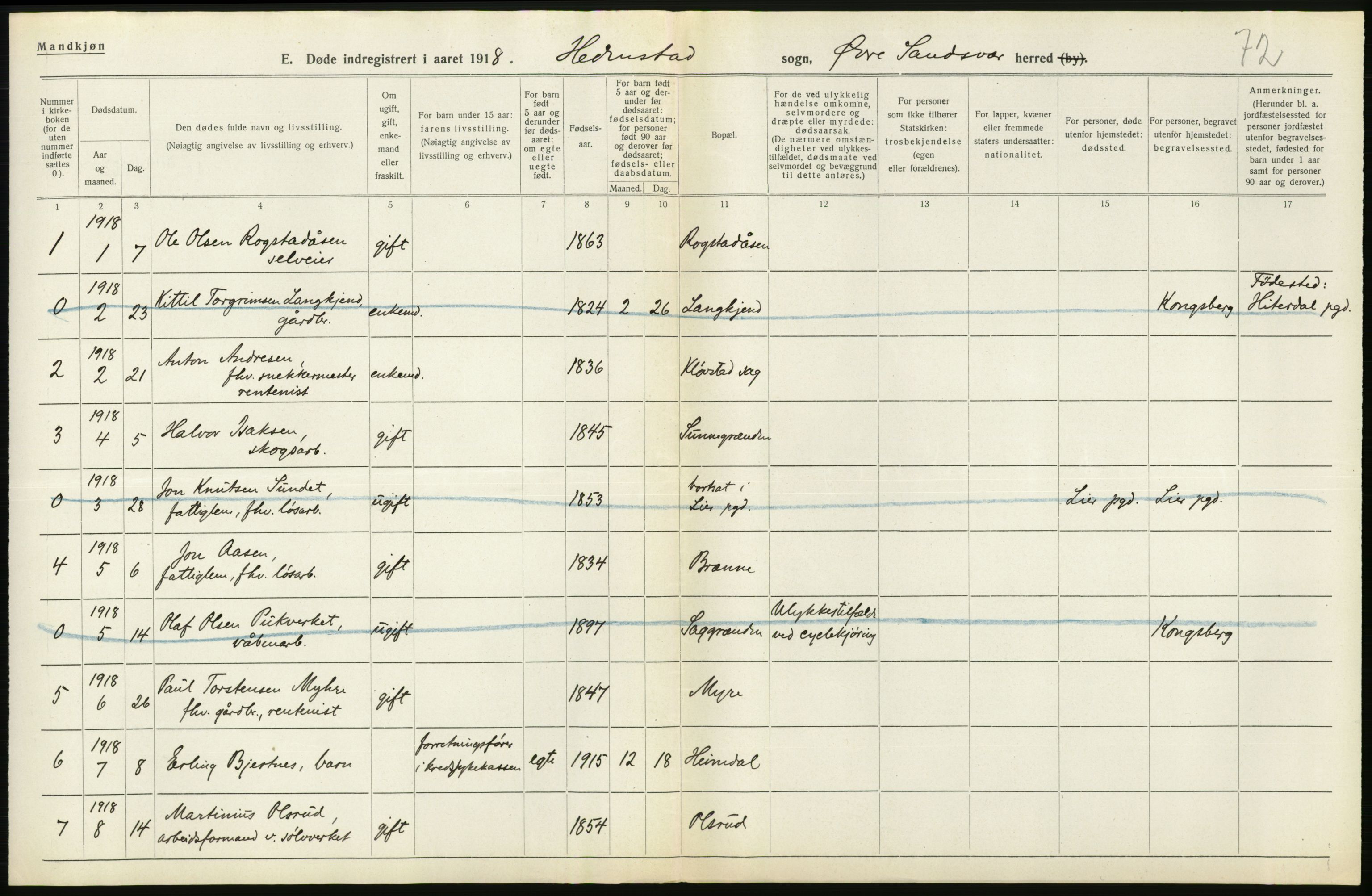 Statistisk sentralbyrå, Sosiodemografiske emner, Befolkning, AV/RA-S-2228/D/Df/Dfb/Dfbh/L0020: Buskerud fylke: Døde. Bygder og byer., 1918, p. 22