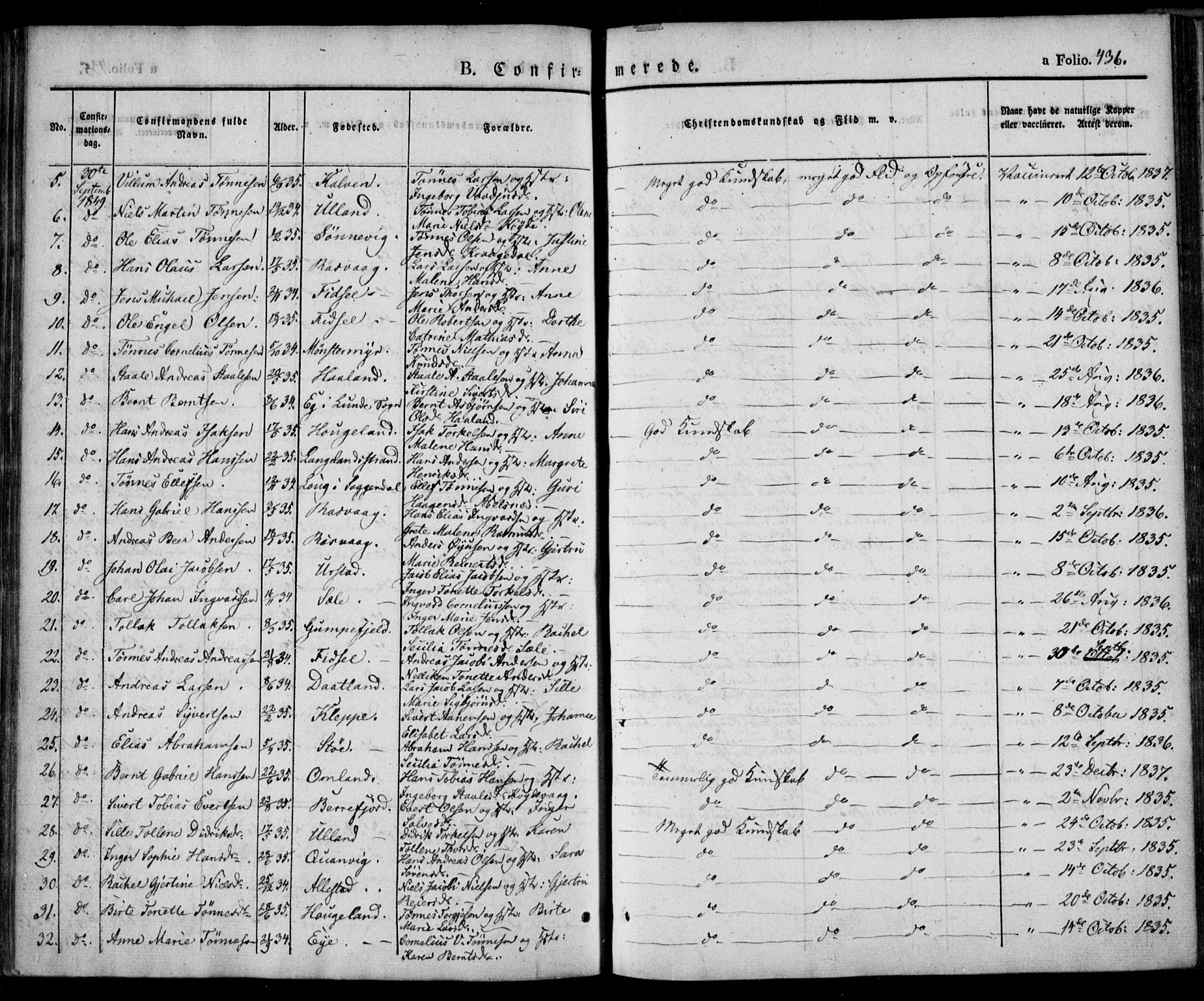 Flekkefjord sokneprestkontor, SAK/1111-0012/F/Fa/Fac/L0004: Parish register (official) no. A 4, 1841-1849, p. 436