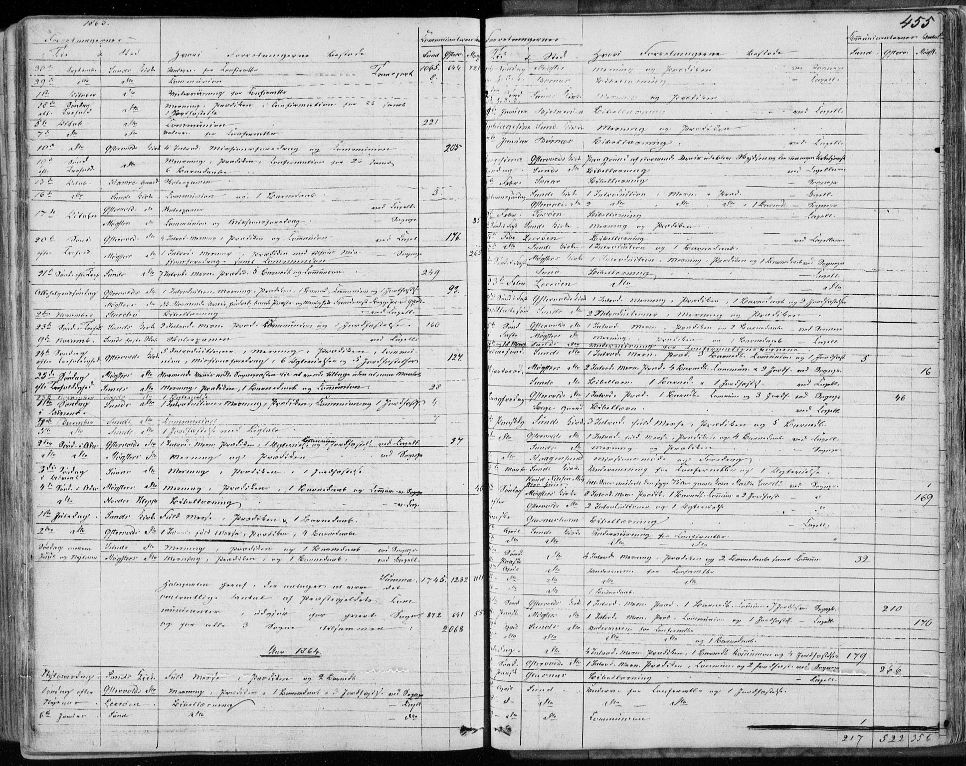 Sund sokneprestembete, SAB/A-99930: Parish register (official) no. A 14, 1850-1866, p. 455