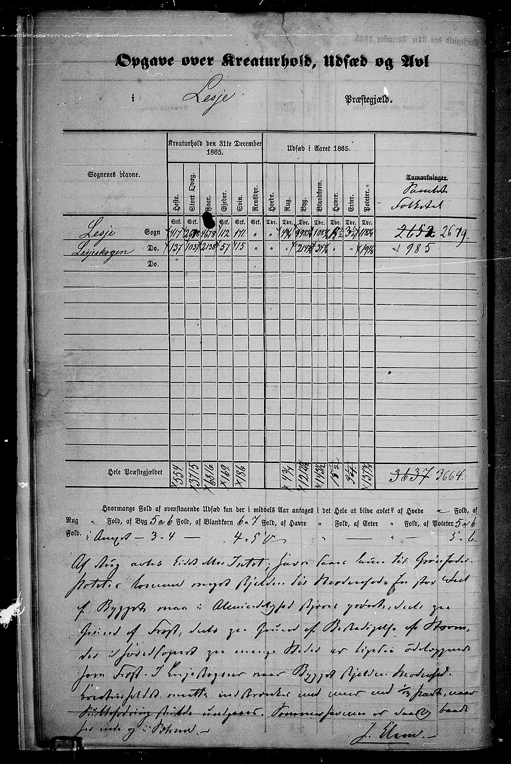 RA, 1865 census for Lesja, 1865, p. 15