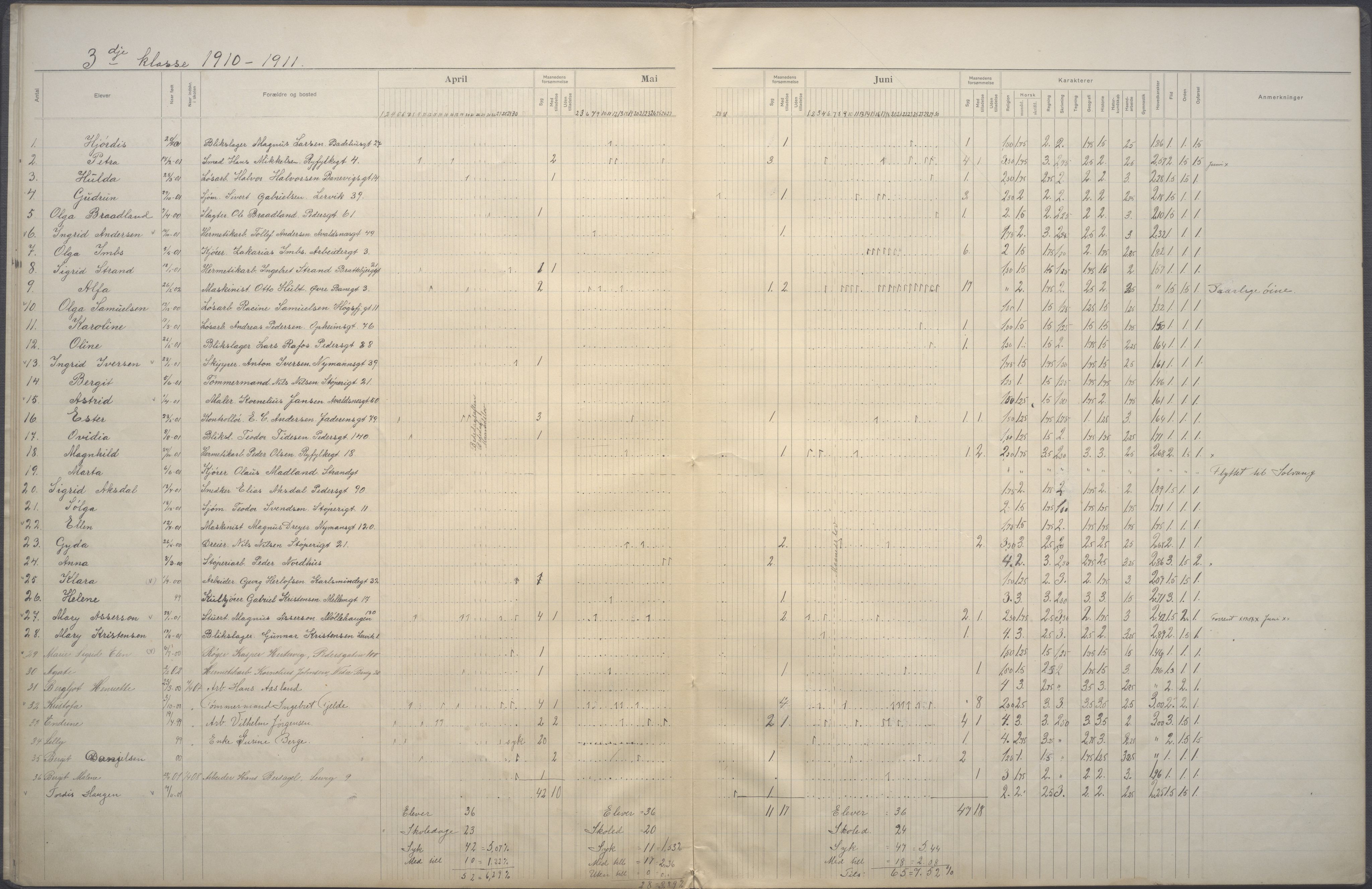 Stavanger kommune. Johannes skole, BYST/A-0445/G/Ga/L0066: Klassedagbok, 1908-1911