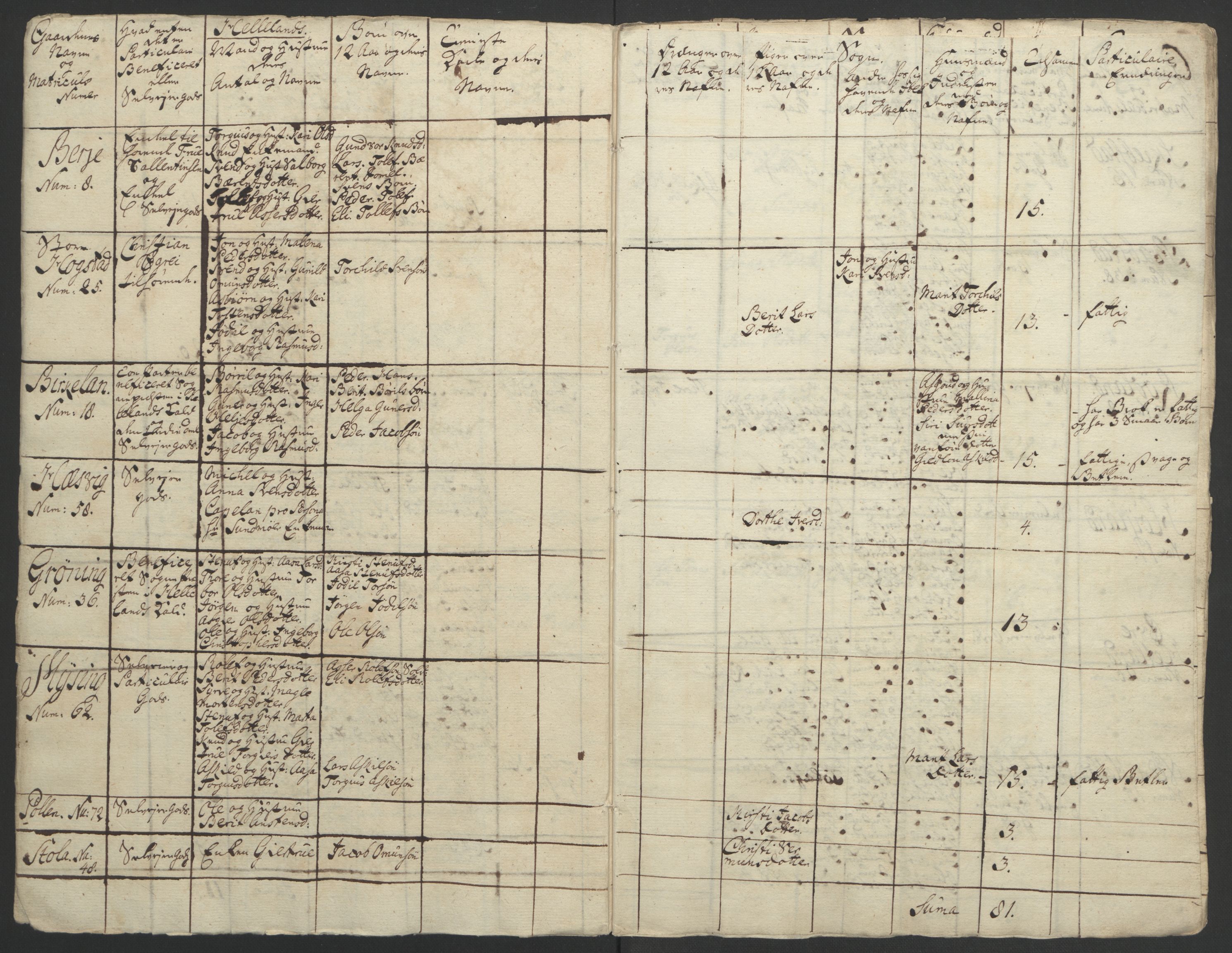 Rentekammeret inntil 1814, Realistisk ordnet avdeling, AV/RA-EA-4070/Ol/L0015/0002: [Gg 10]: Ekstraskatten, 23.09.1762. Stavanger by, Jæren og Dalane, Bergen / Jæren og Dalane, 1762-1764, p. 152