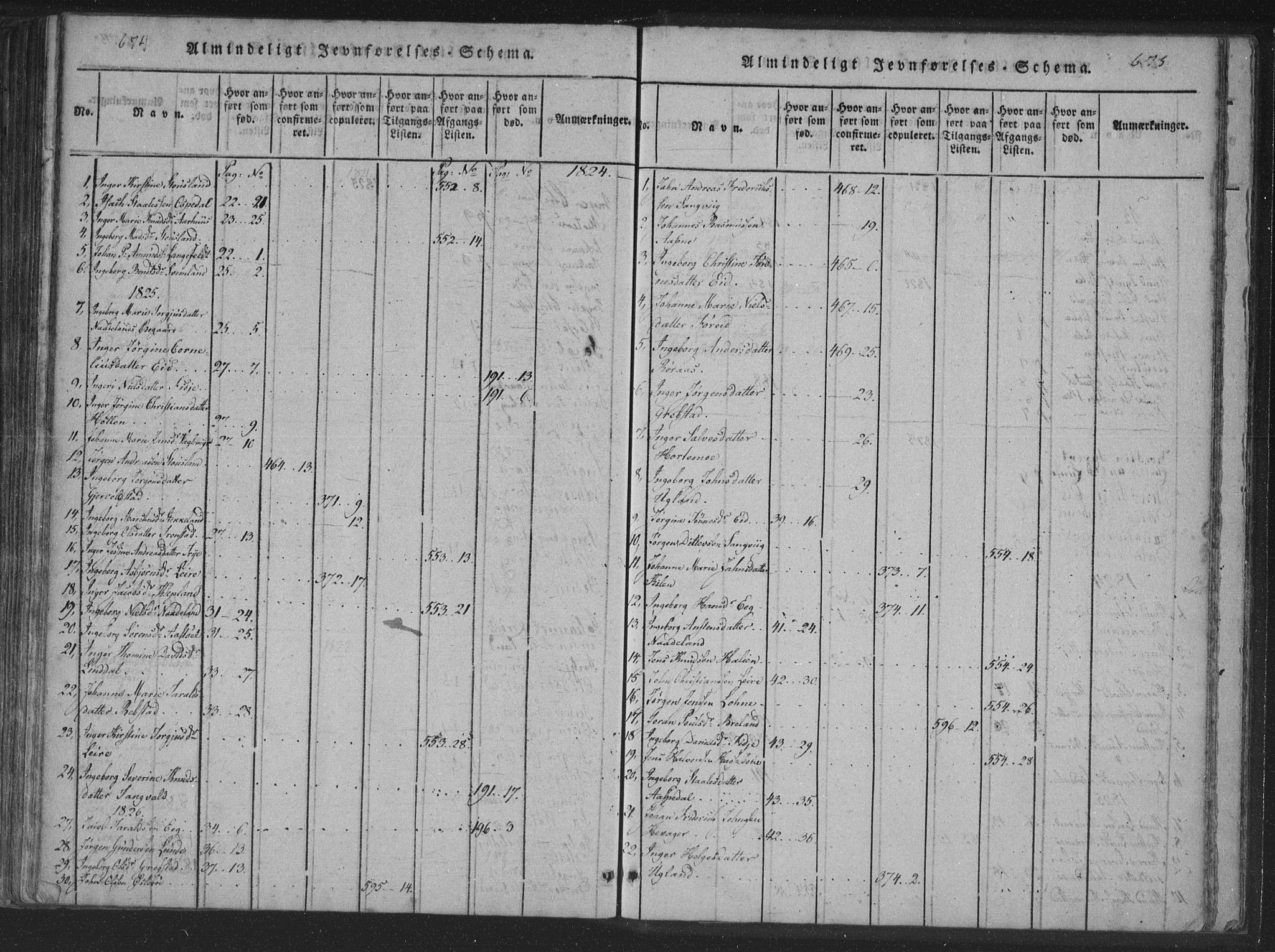 Søgne sokneprestkontor, SAK/1111-0037/F/Fa/Fab/L0008: Parish register (official) no. A 8, 1821-1838, p. 674-675