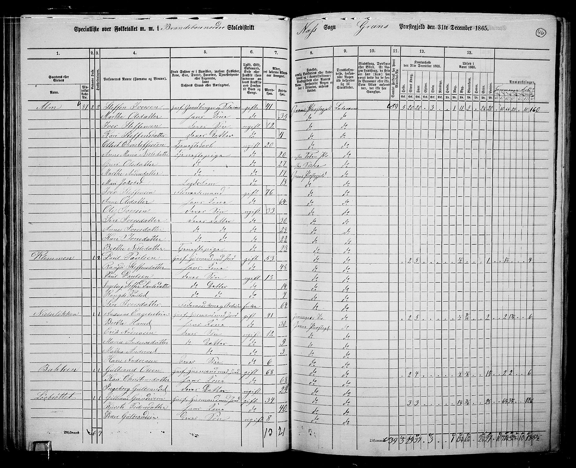 RA, 1865 census for Gran, 1865, p. 230