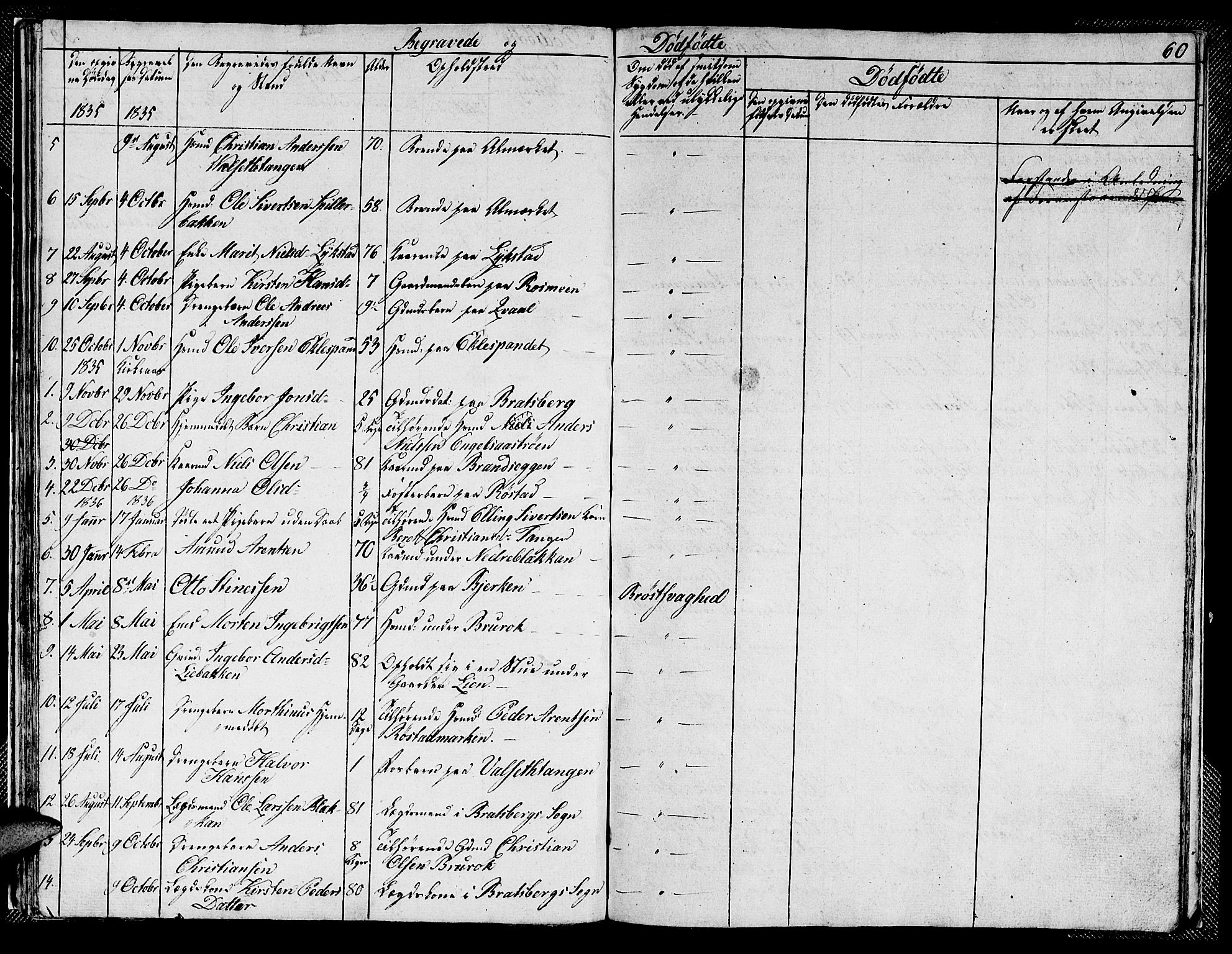 Ministerialprotokoller, klokkerbøker og fødselsregistre - Sør-Trøndelag, SAT/A-1456/608/L0338: Parish register (copy) no. 608C04, 1831-1843, p. 60
