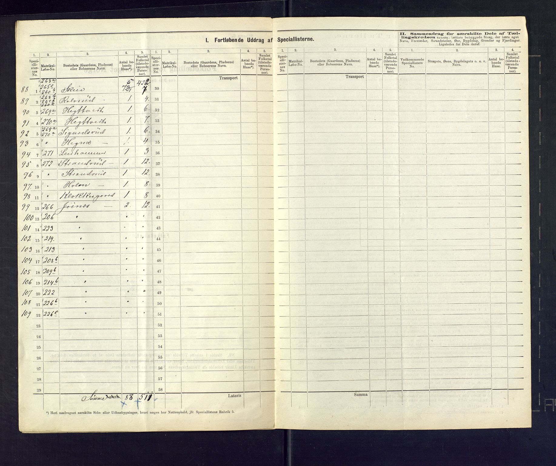 SAKO, 1875 census for 0826P Tinn, 1875, p. 16