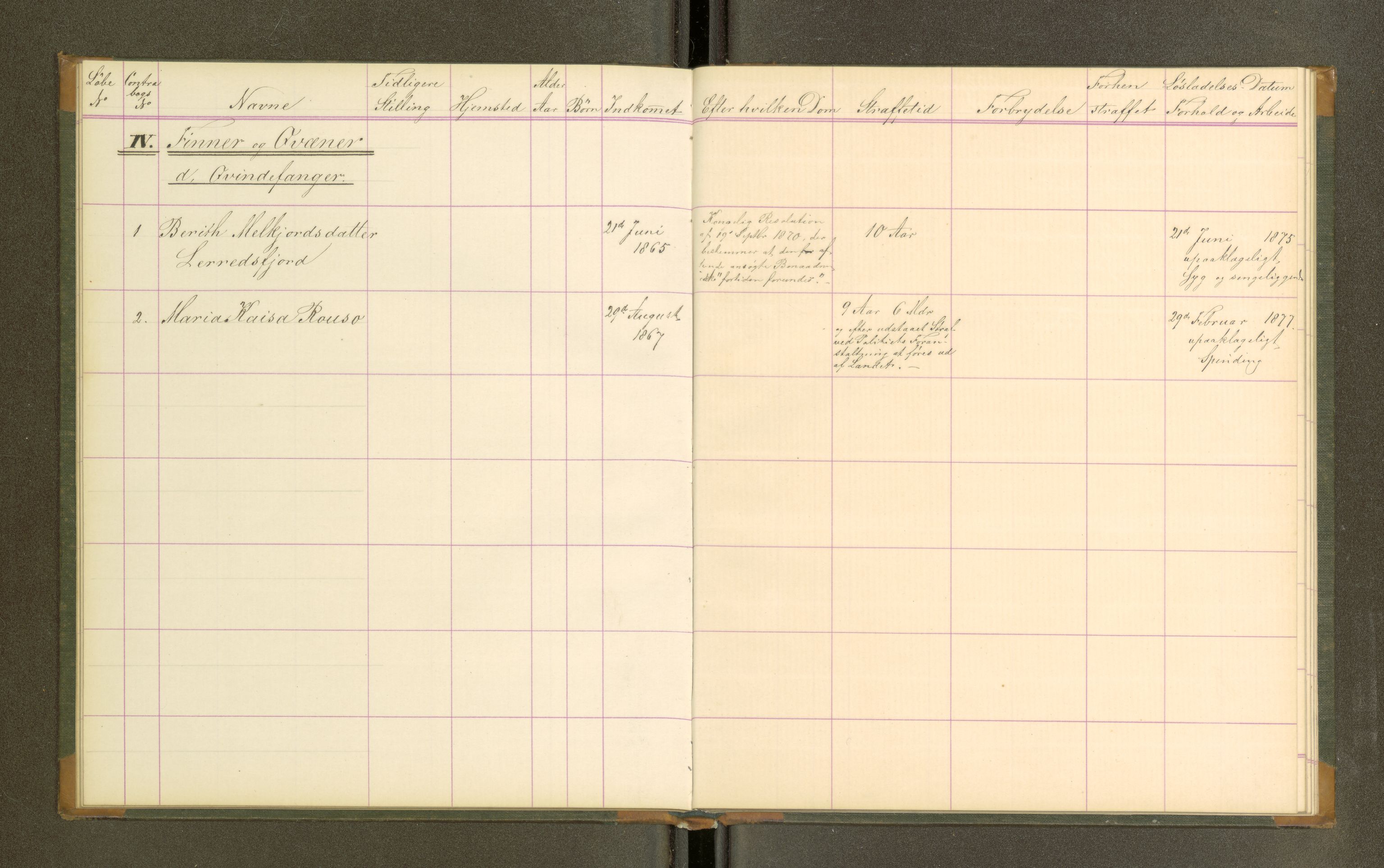 Trondheim tukthus, SAT/A-4619/05/65/L0026: 65.26 Fangeprotokoll, 1870