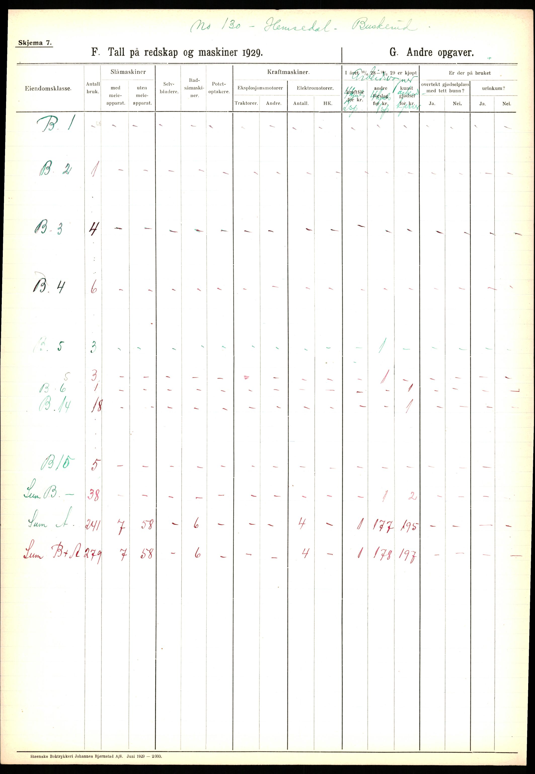 Statistisk sentralbyrå, Næringsøkonomiske emner, Jordbruk, skogbruk, jakt, fiske og fangst, AV/RA-S-2234/G/Ga/L0005: Buskerud, 1929, p. 233