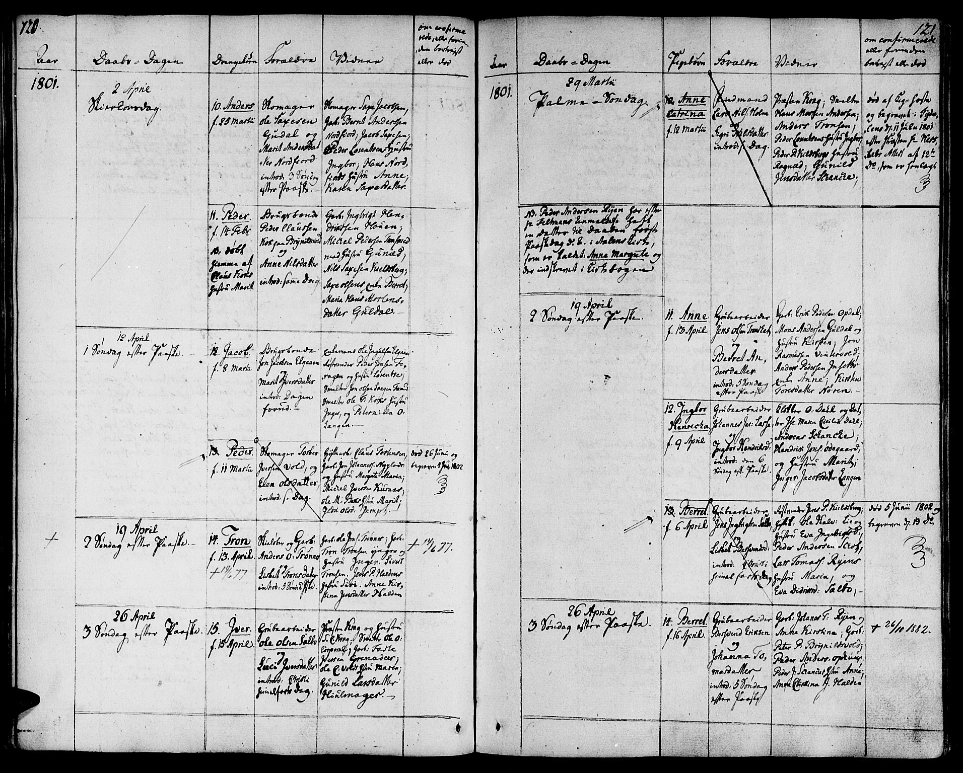 Ministerialprotokoller, klokkerbøker og fødselsregistre - Sør-Trøndelag, AV/SAT-A-1456/681/L0927: Parish register (official) no. 681A05, 1798-1808, p. 120-121