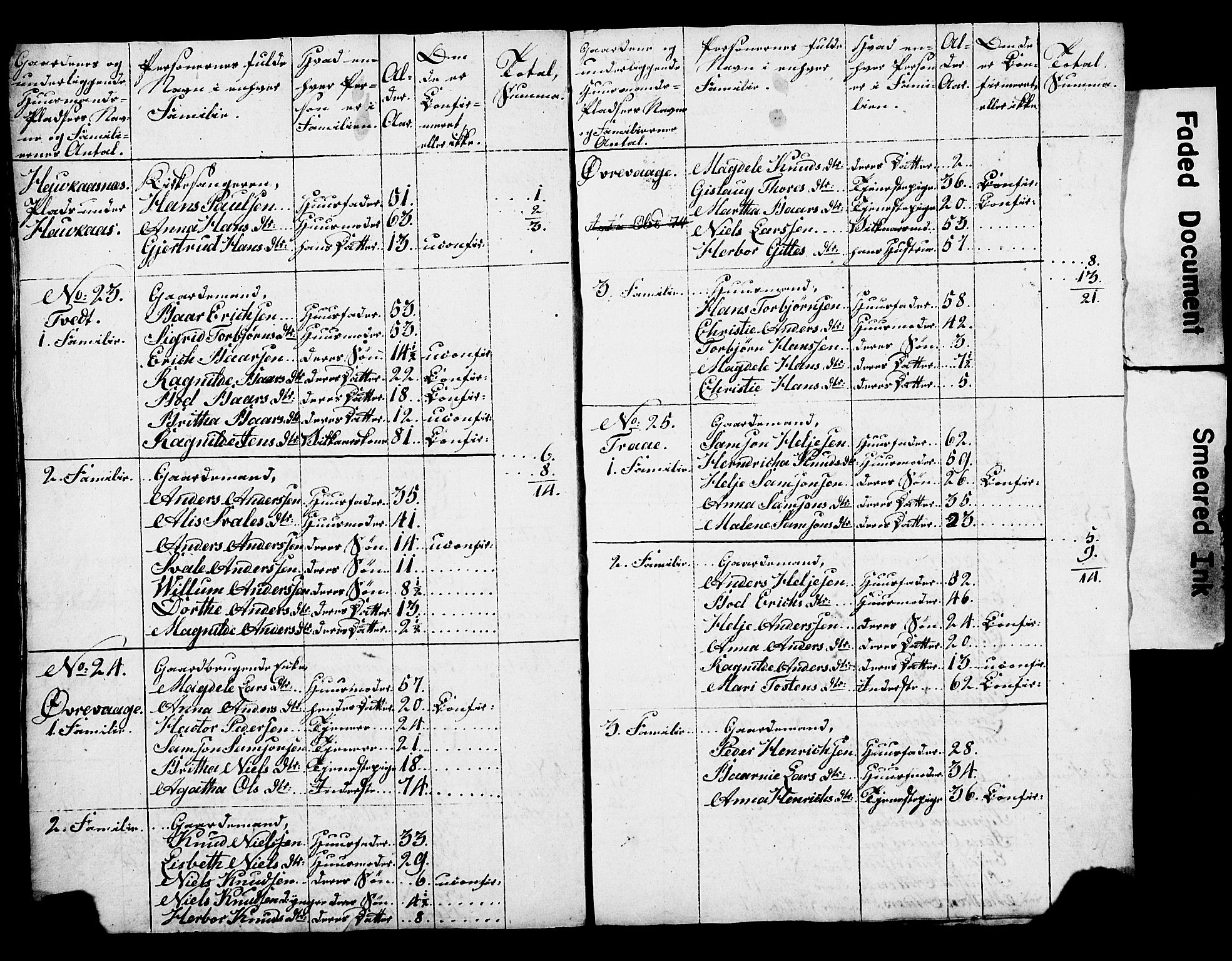 , 1825 Census for Strandebarm parish, 1825, p. 71