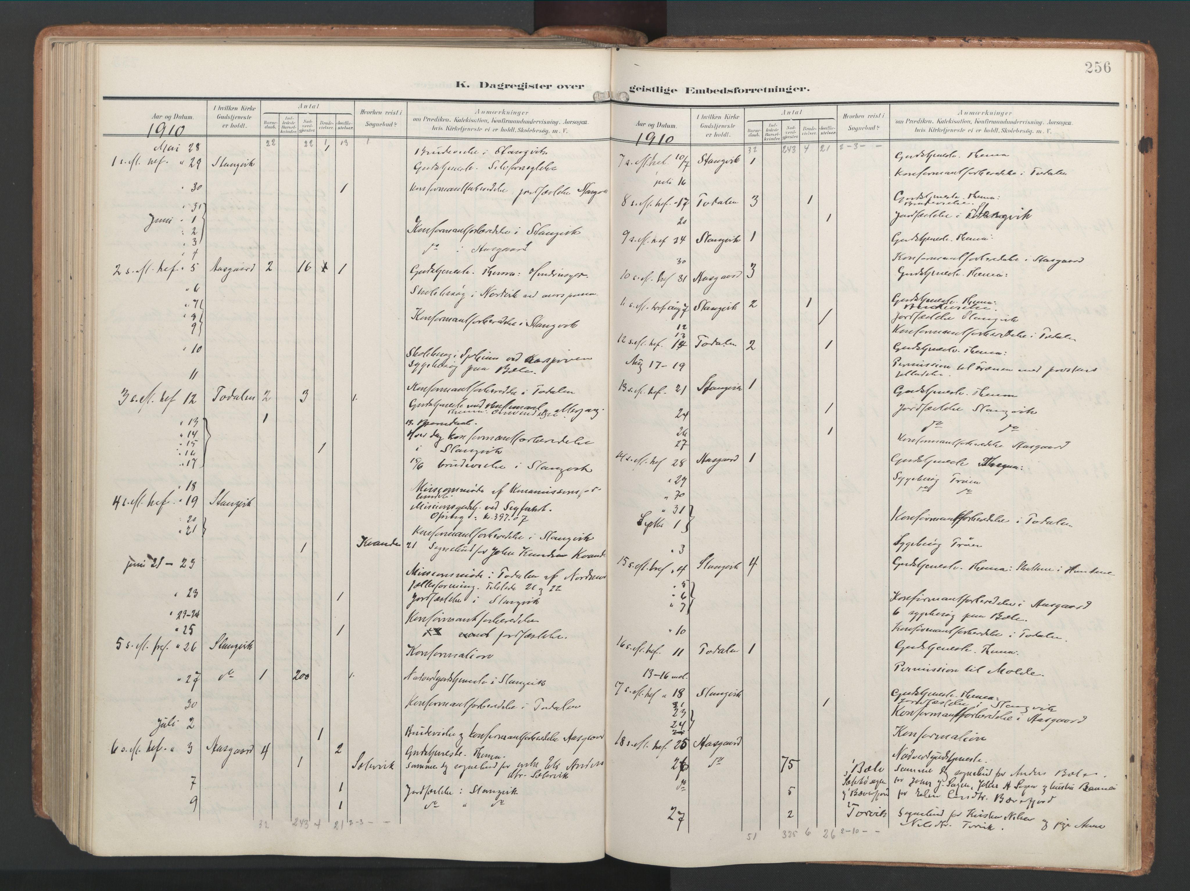 Ministerialprotokoller, klokkerbøker og fødselsregistre - Møre og Romsdal, AV/SAT-A-1454/592/L1030: Parish register (official) no. 592A08, 1901-1925, p. 256