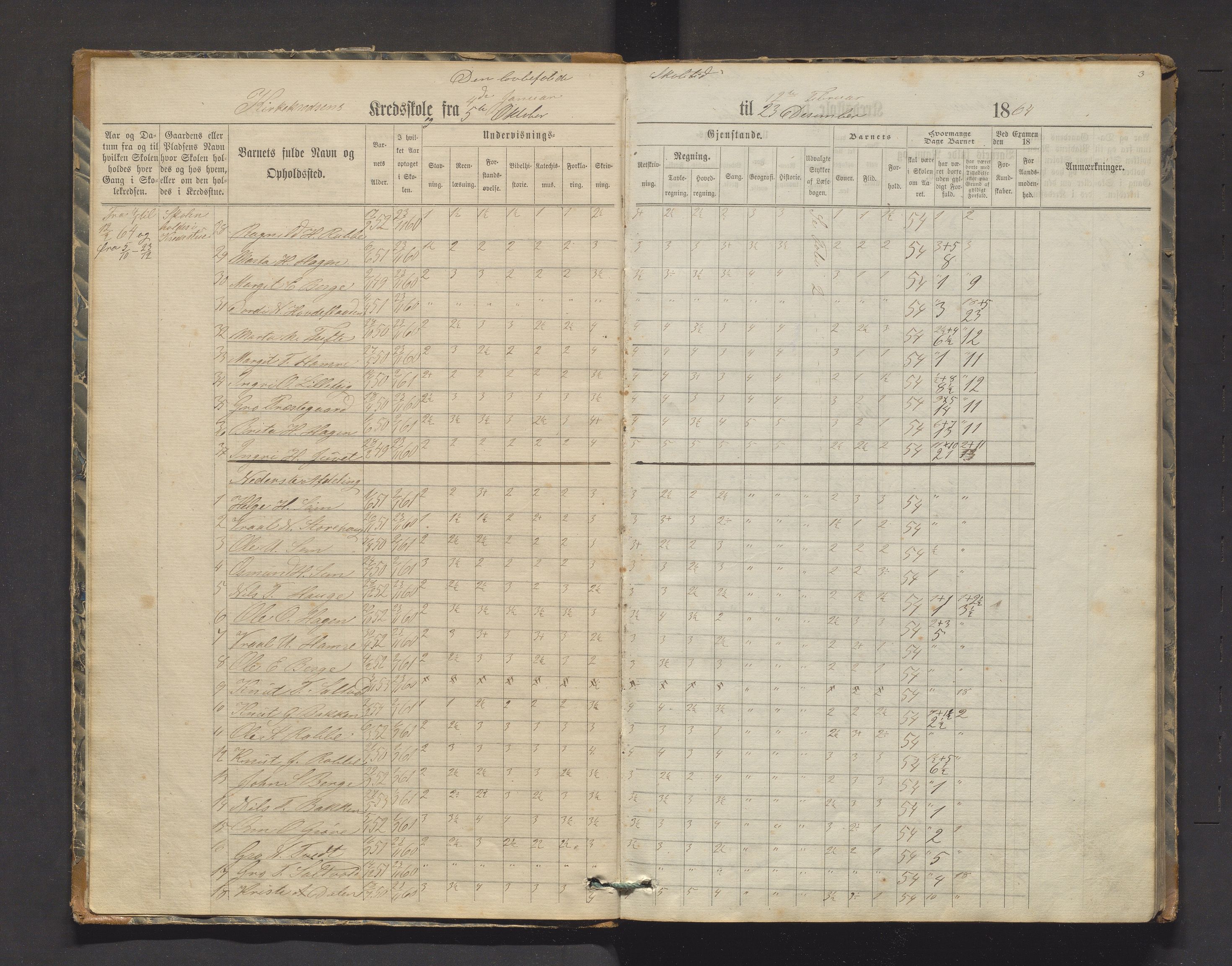 Røldal kommune. Barneskulane, IKAH/1229-231/H/Ha/L0002: Skuleprotokoll for Kyrkje krins, 1864-1879