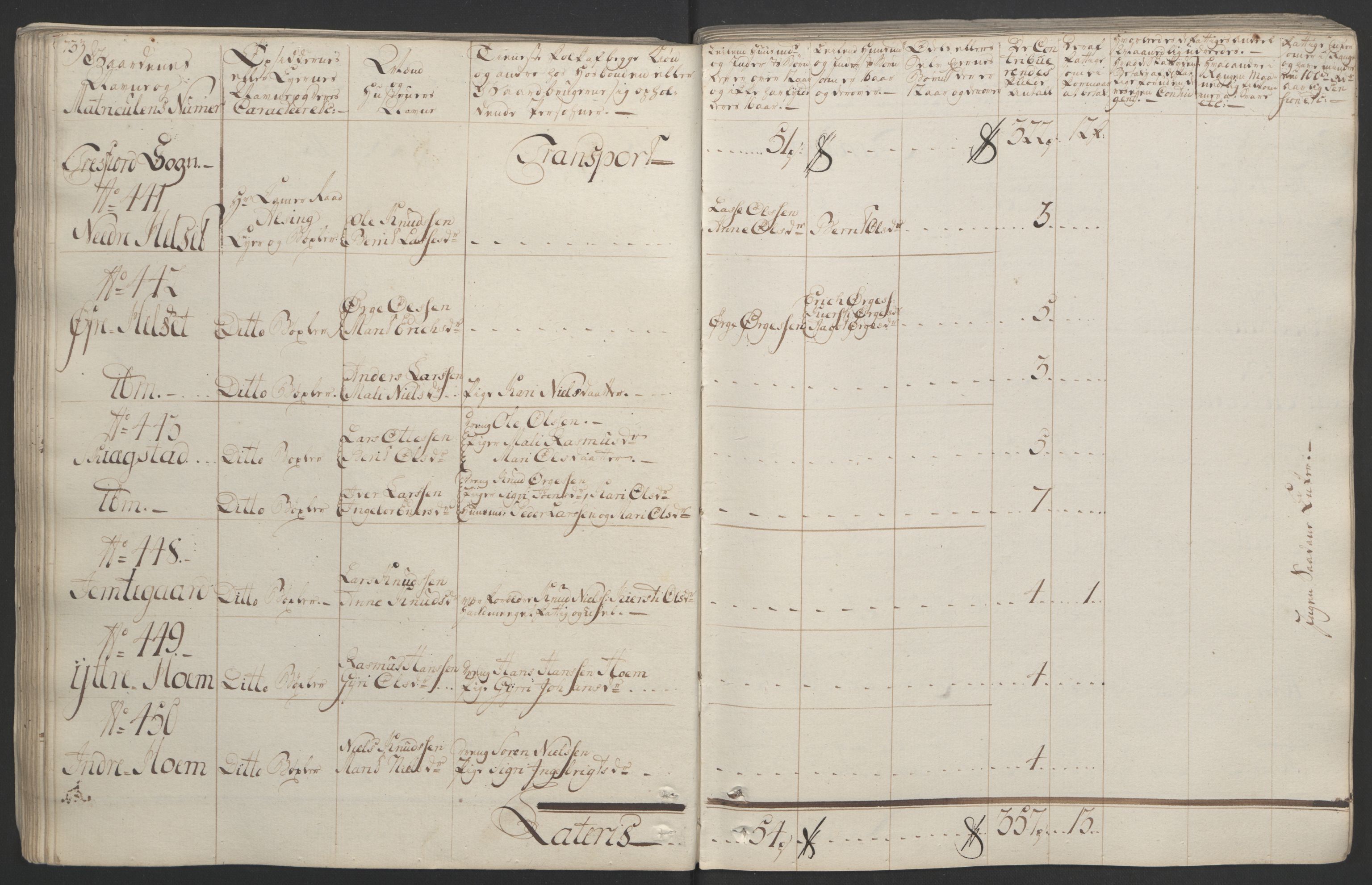 Rentekammeret inntil 1814, Realistisk ordnet avdeling, RA/EA-4070/Ol/L0020/0001: [Gg 10]: Ekstraskatten, 23.09.1762. Romsdal, Strinda, Selbu, Inderøy. / Romsdal, 1764, p. 78