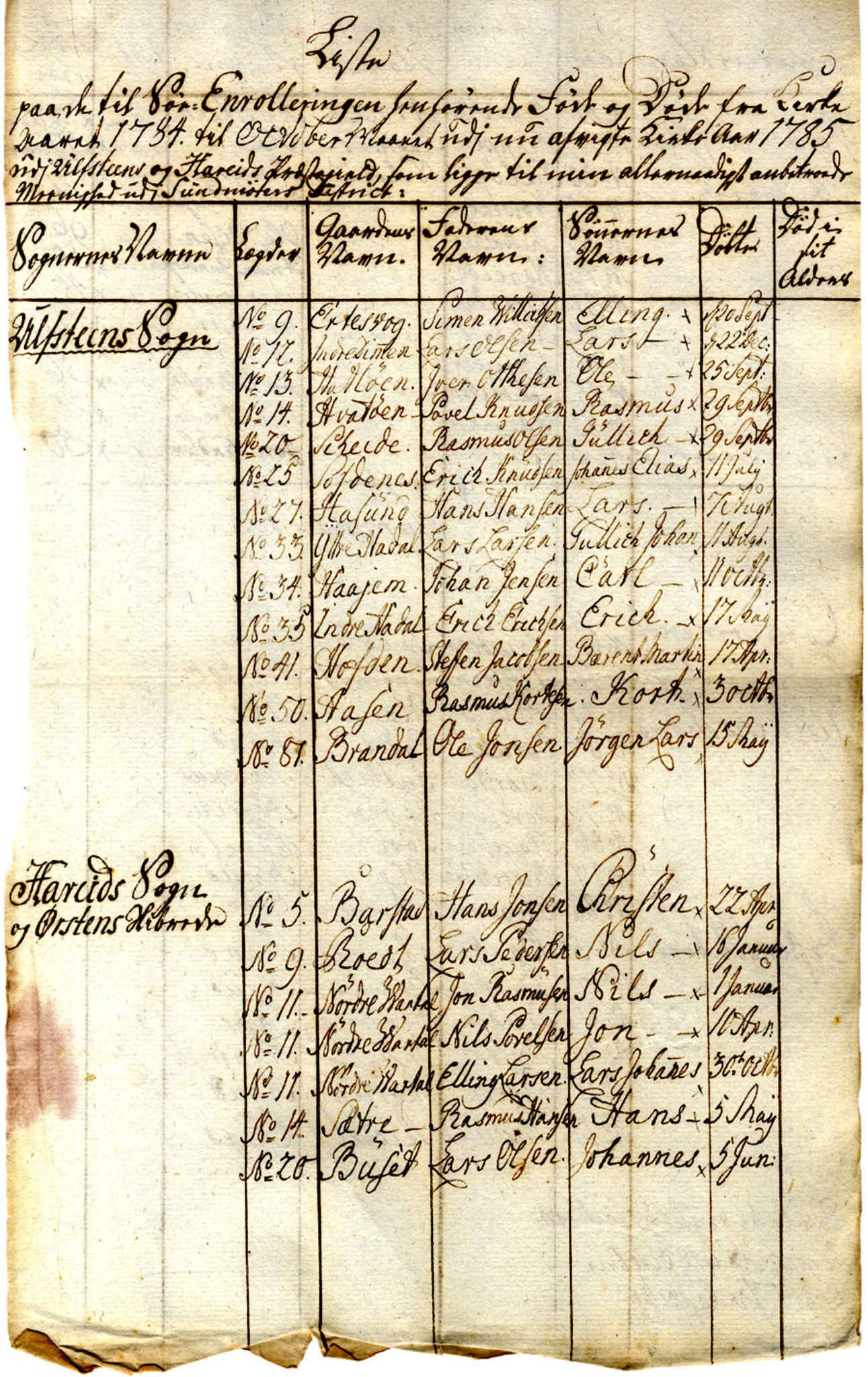 Innrulleringssjefen i Bergen, Avd. I. Bergen før 1805, AV/SAB-A-100465/G/L0001: Lister, 1777-1790