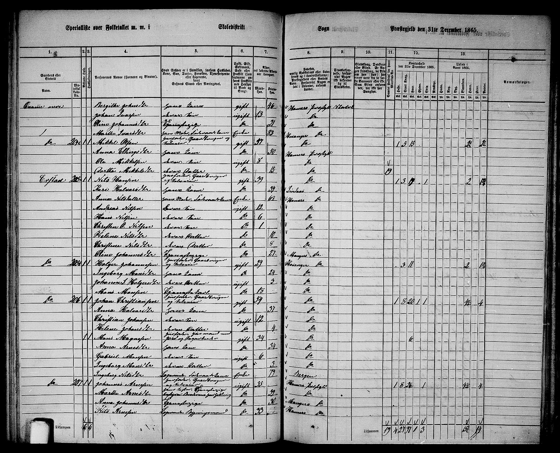 RA, 1865 census for Hamre, 1865, p. 90