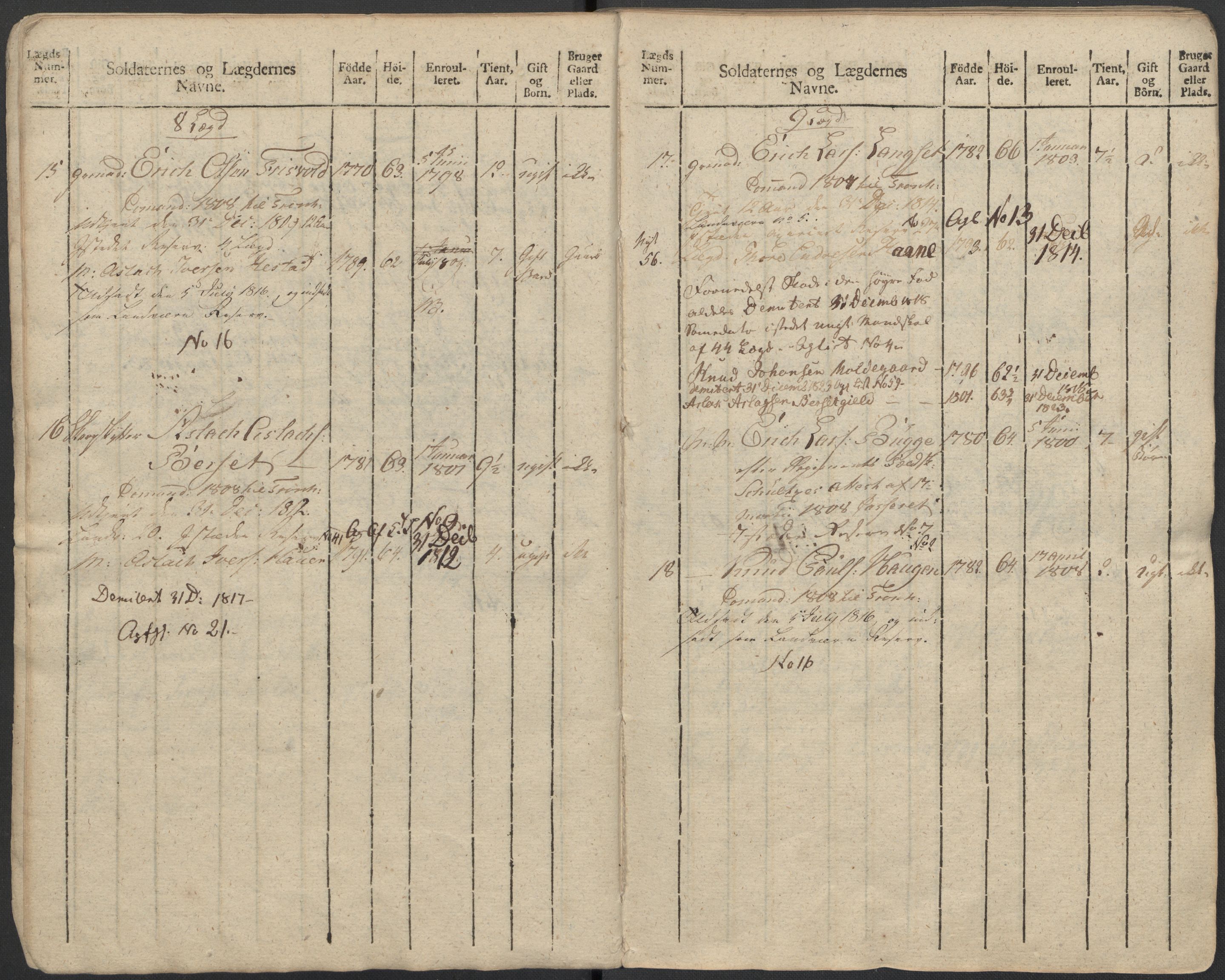 Generalitets- og kommissariatskollegiet, Det kongelige norske kommissariatskollegium, AV/RA-EA-5420/E/Eh/L0083b: 2. Trondheimske nasjonale infanteriregiment, 1810, p. 293