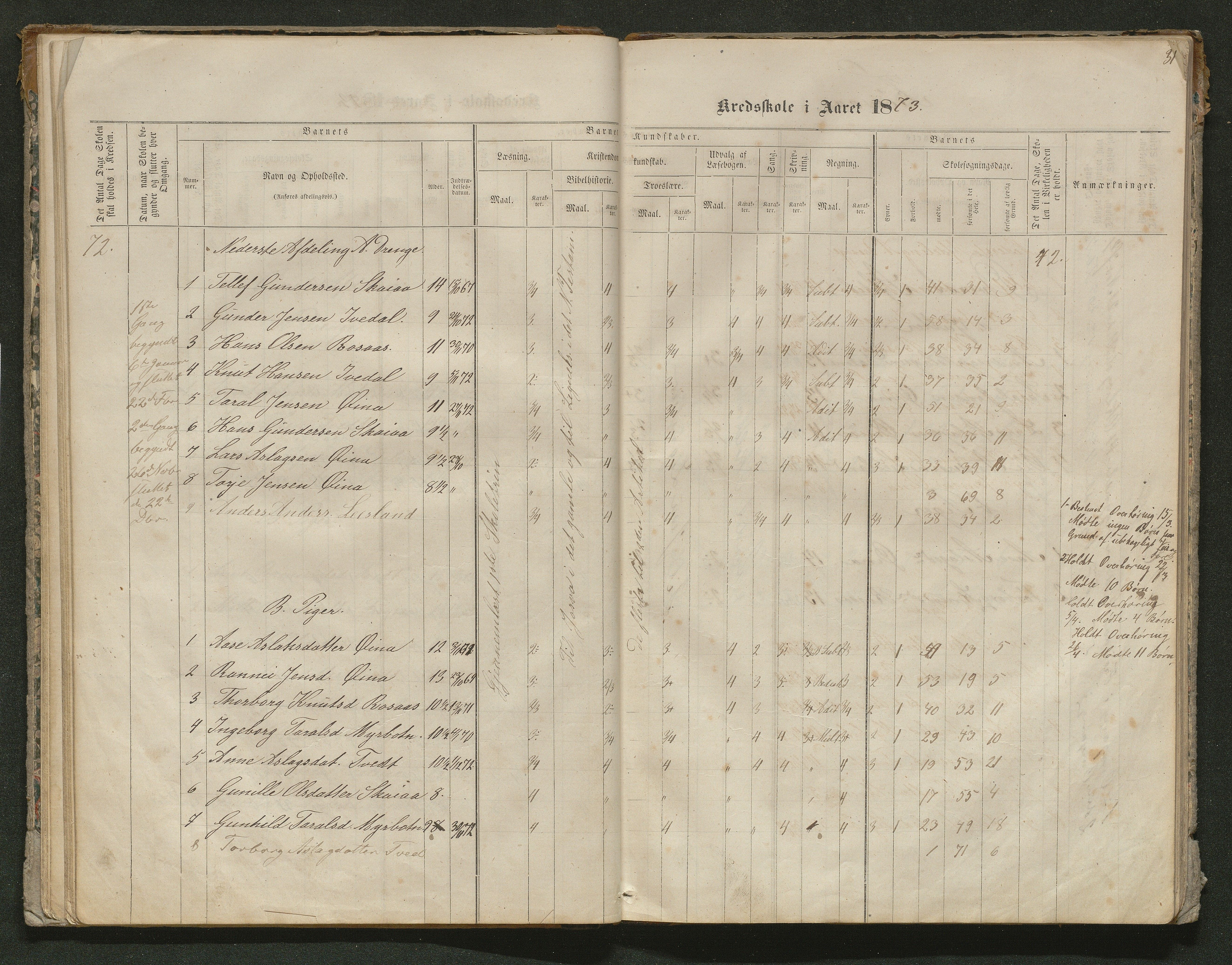 Iveland kommune, De enkelte kretsene/Skolene, AAKS/KA0935-550/A_10/L0005: Skoleprotokoll for Frøyså og Mykland krets, 1864-1881, p. 31