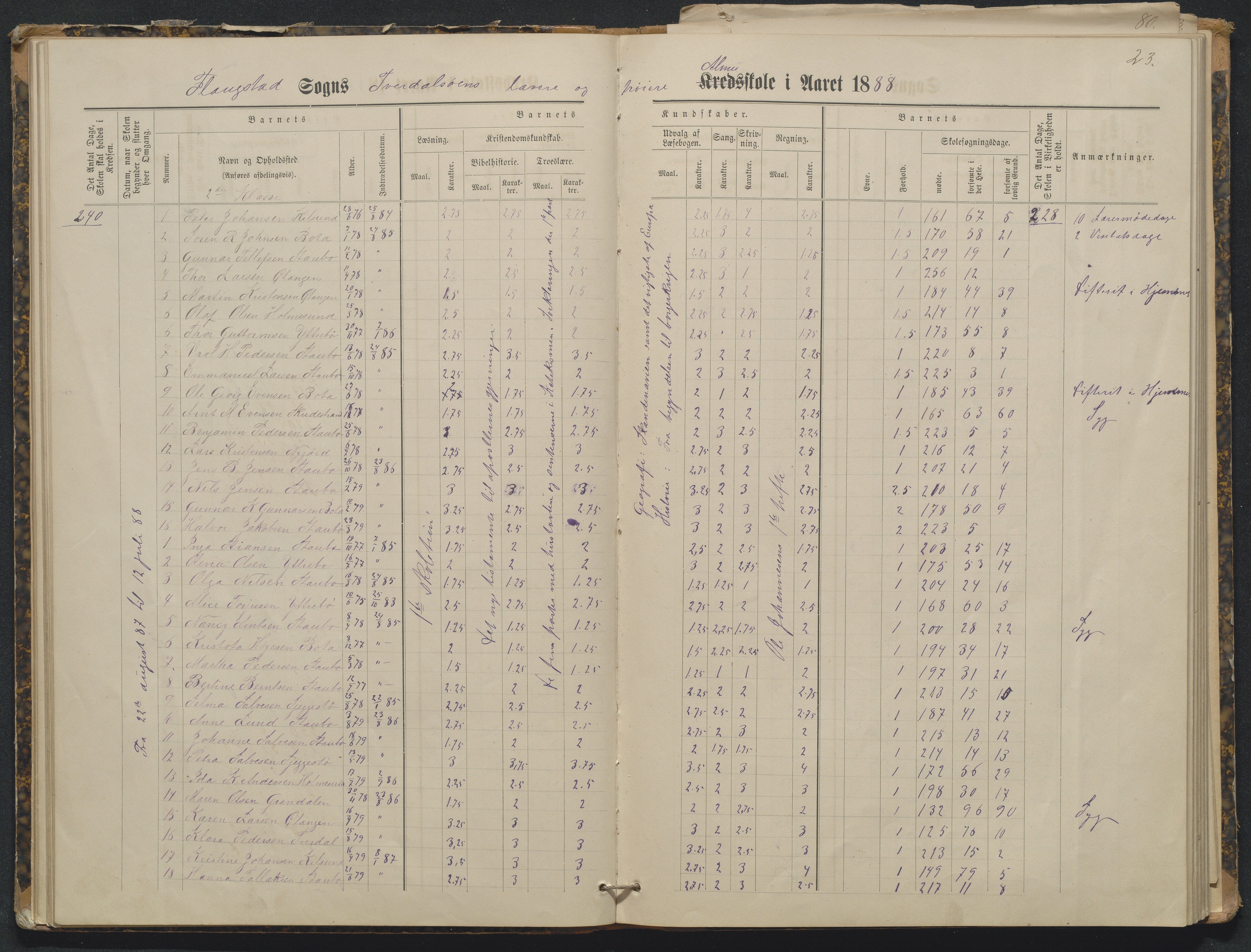 Flosta kommune, Tverdalsøy skole, AAKS/KA0916-550b/F3/L0001: Skoleprotokoll, 1881-1894, p. 23