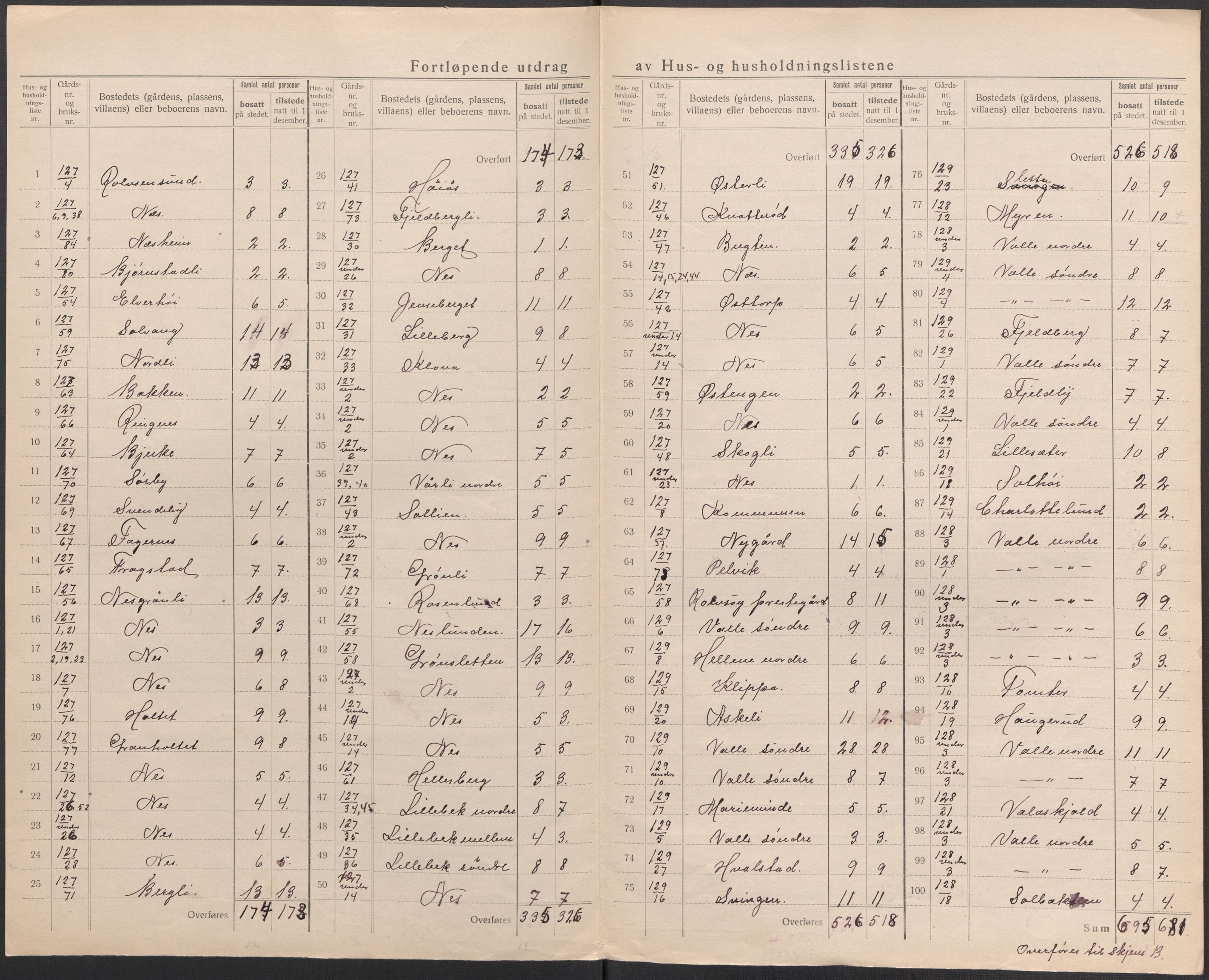 SAO, 1920 census for Rolvsøy, 1920, p. 14