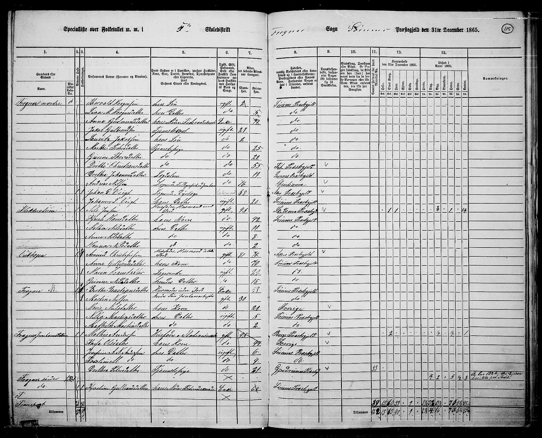 RA, 1865 census for Sørum, 1865, p. 103