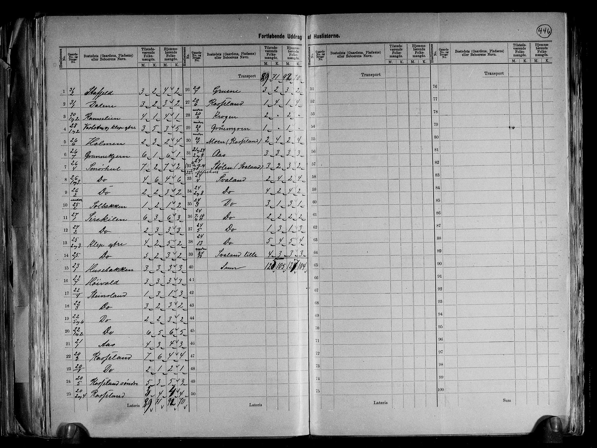 RA, 1891 Census for 0928 Birkenes, 1891, p. 18