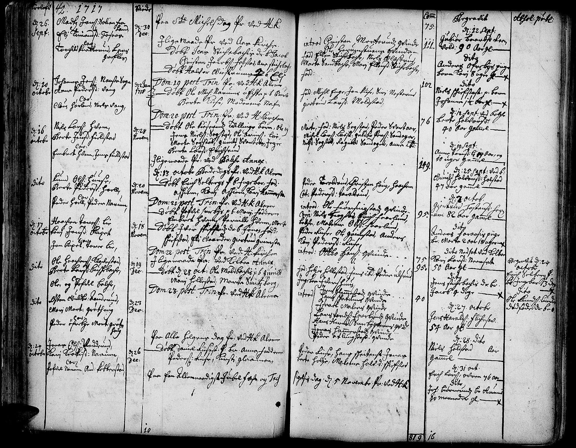 Toten prestekontor, AV/SAH-PREST-102/H/Ha/Haa/L0002: Parish register (official) no. 2, 1714-1732, p. 42