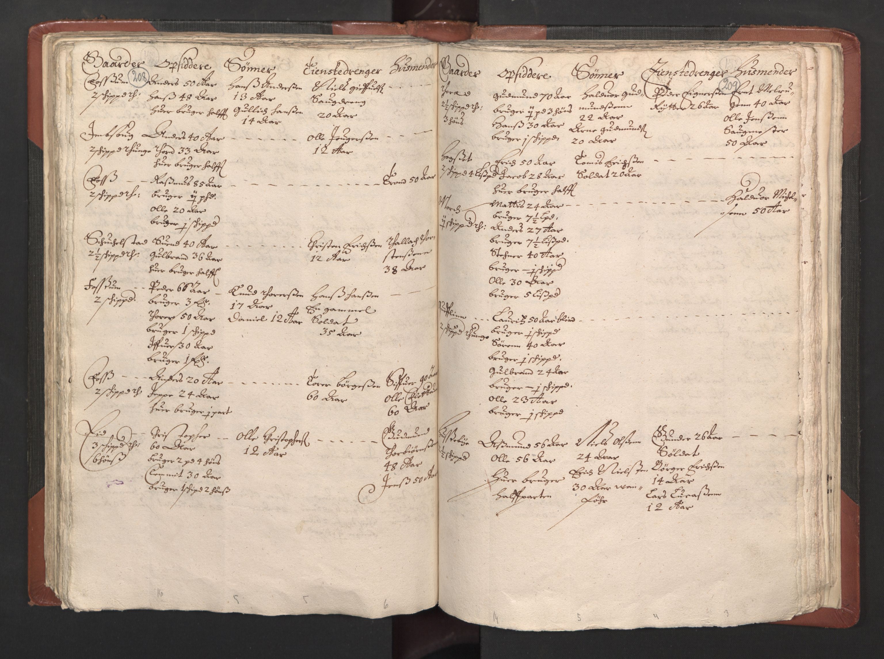 RA, Bailiff's Census 1664-1666, no. 2: Aker fogderi, Follo fogderi, Nedre Romerike fogderi and Øvre Romerike fogderi, 1664, p. 208-209